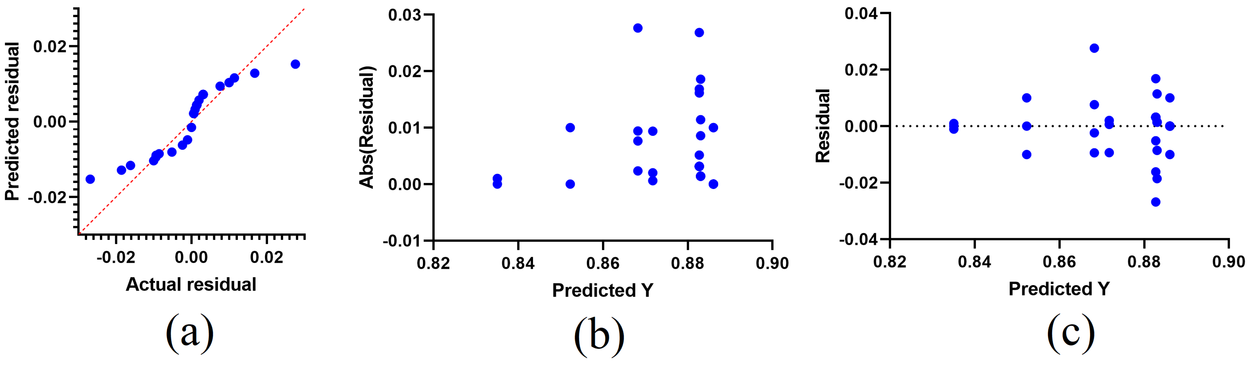 Mathematics 10 03614 g010 Mathematics 10 03614 g010