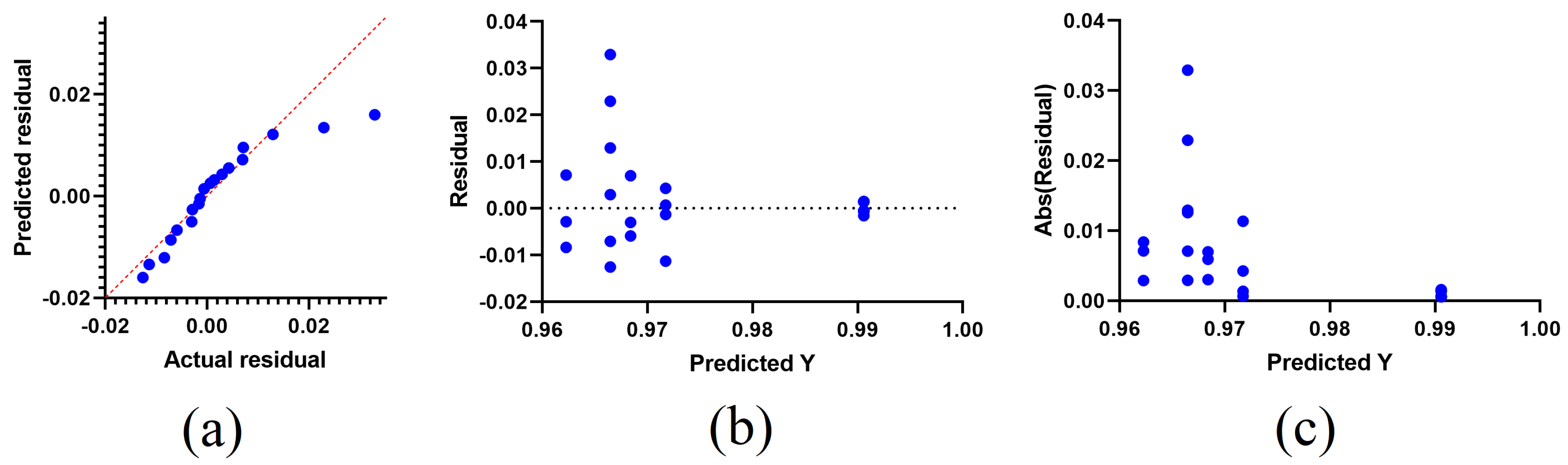 Mathematics 10 03614 g013 Mathematics 10 03614 g013