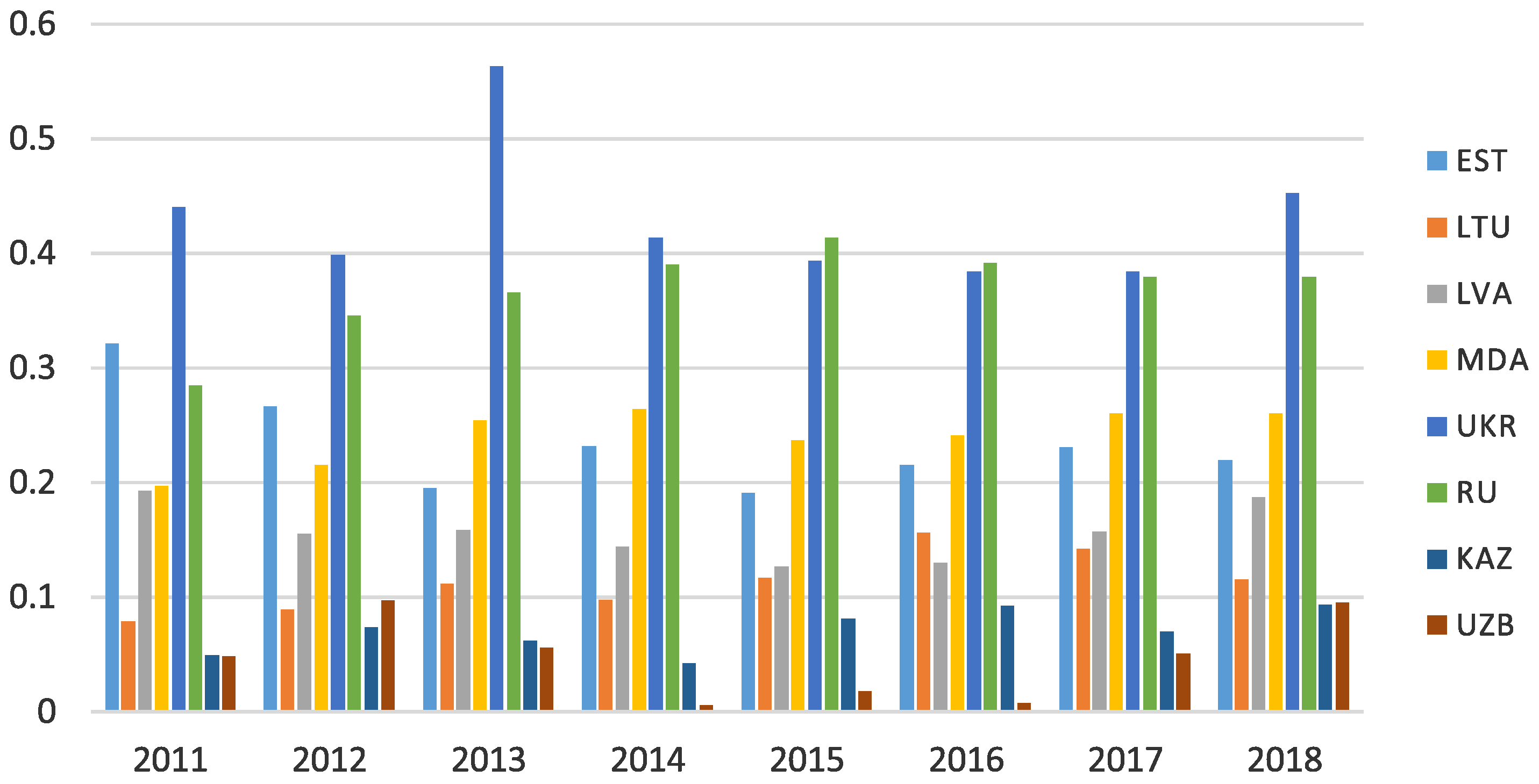 Mathematics 10 03615 g005