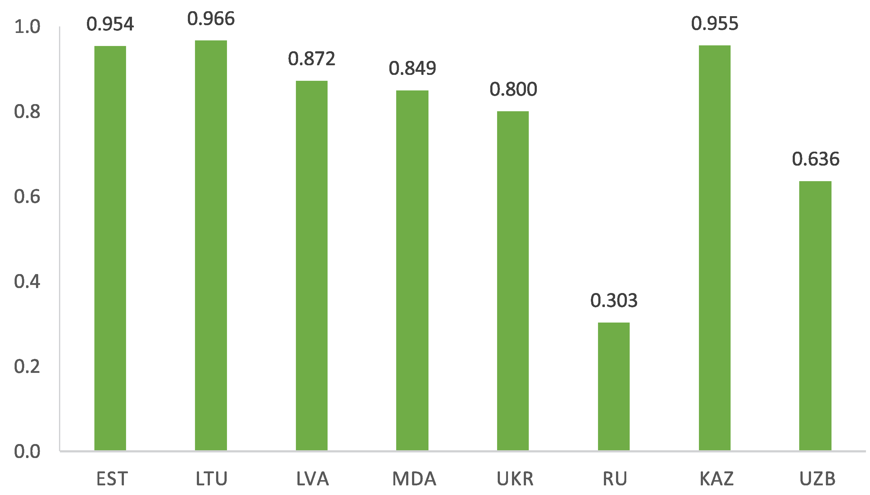 Mathematics 10 03615 g010