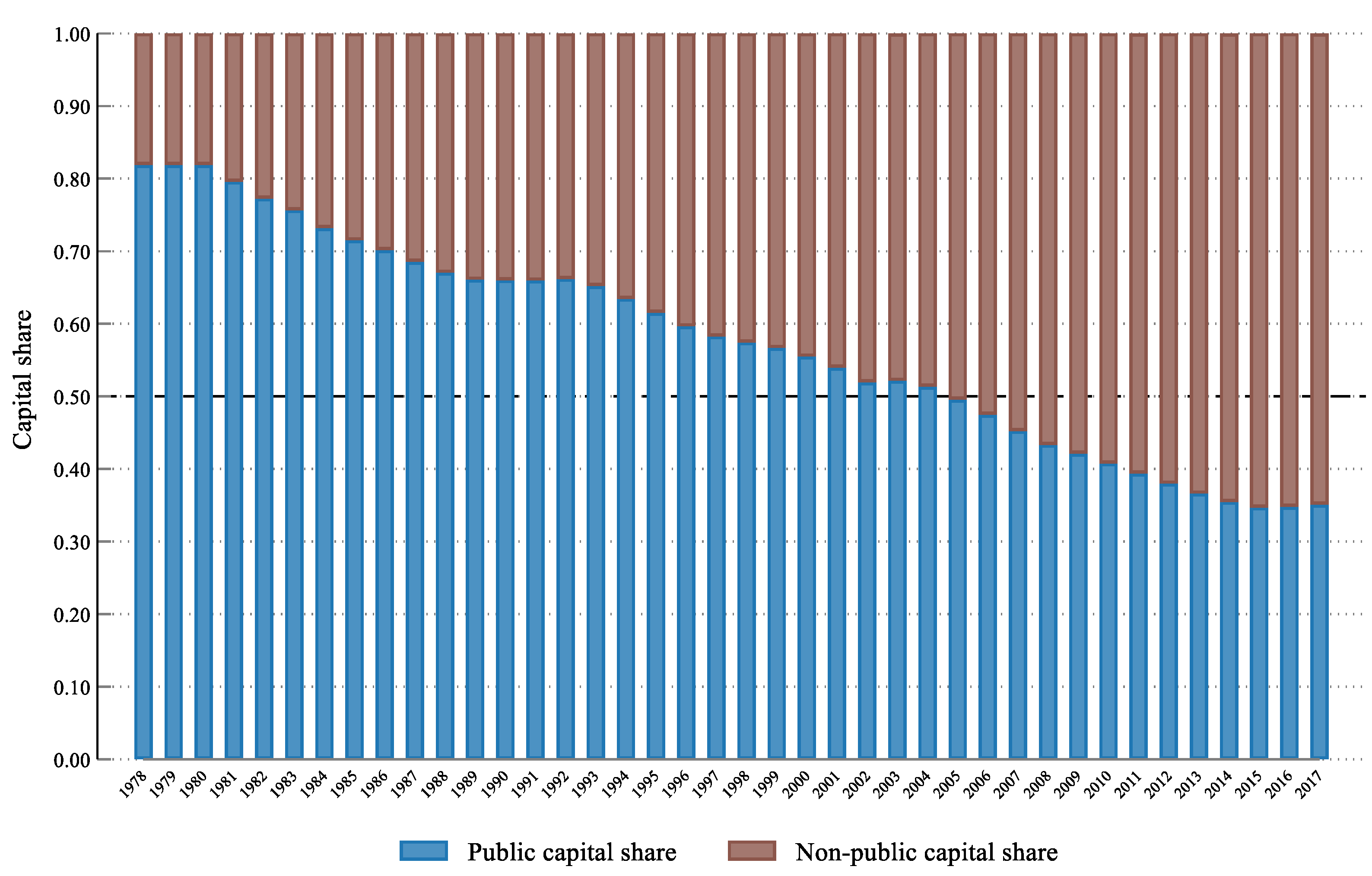 Mathematics 10 03622 g003