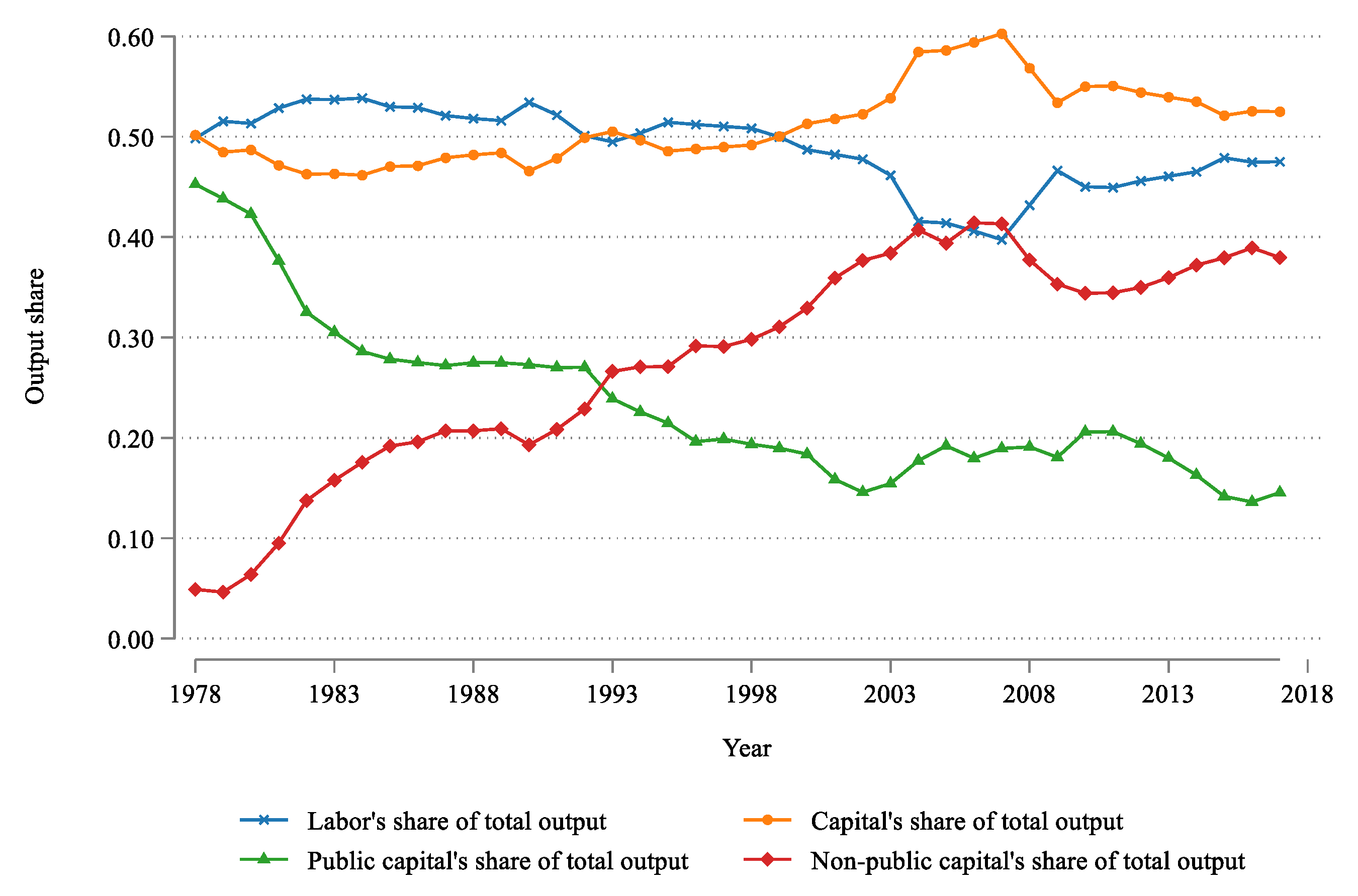 Mathematics 10 03622 g005