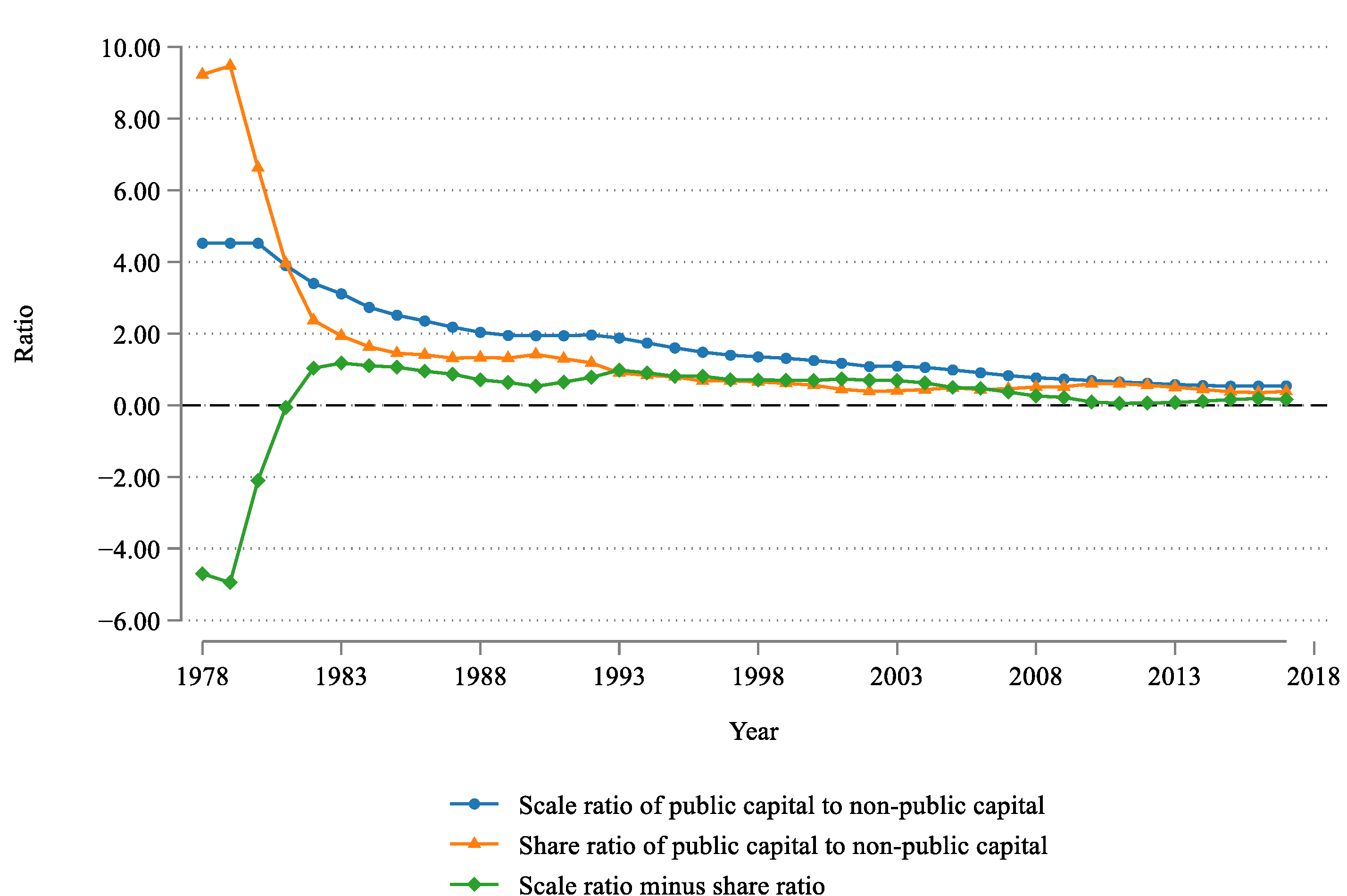 Mathematics 10 03622 g007