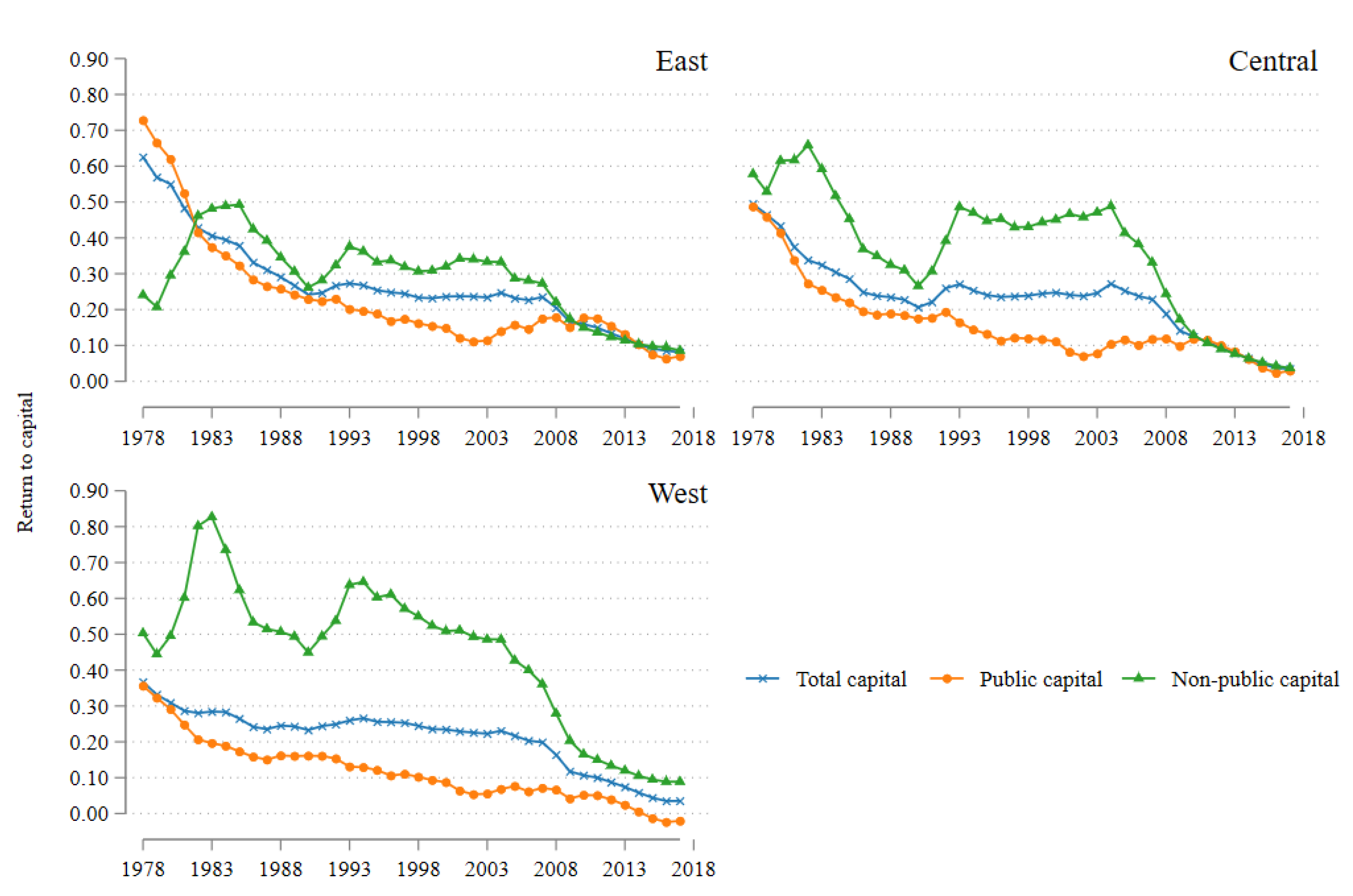 Mathematics 10 03622 g010