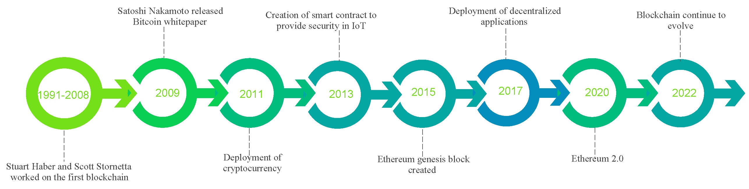 Mathematics 10 03626 g001