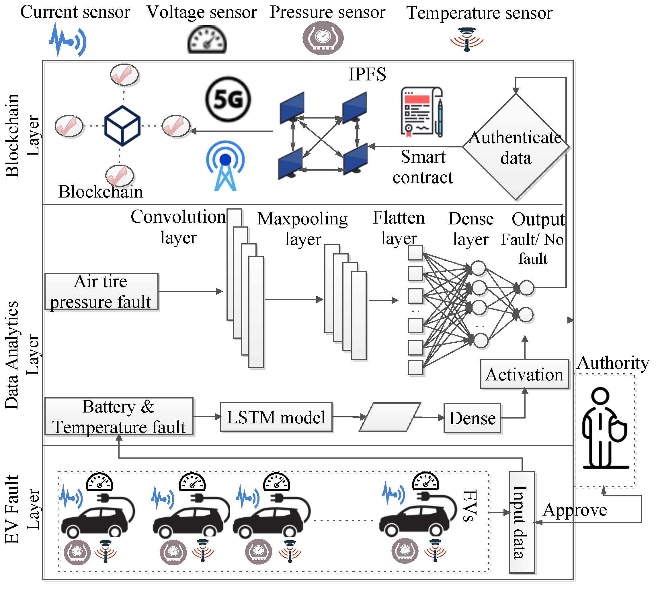 Mathematics 10 03626 g002