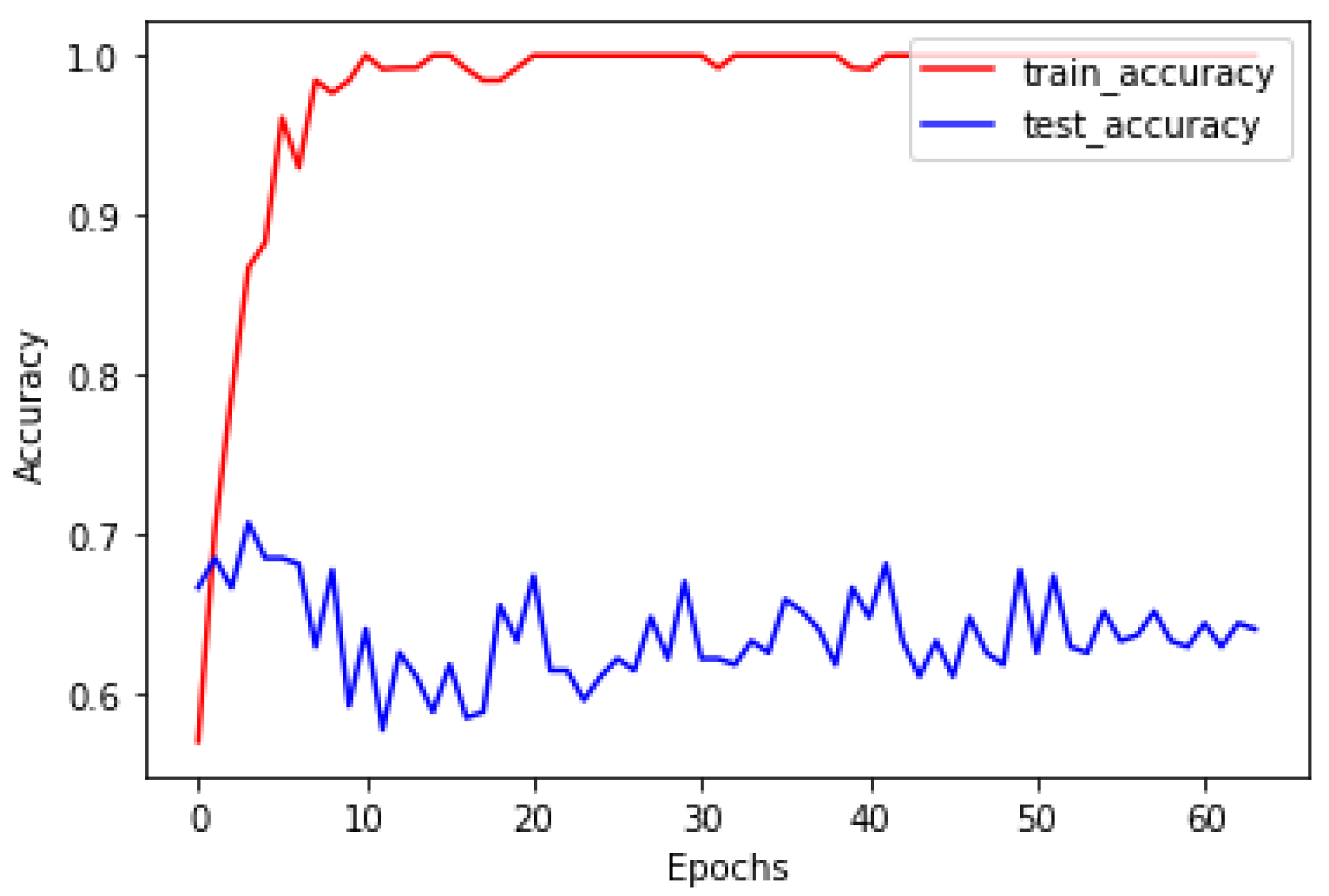 Mathematics 10 03626 g005