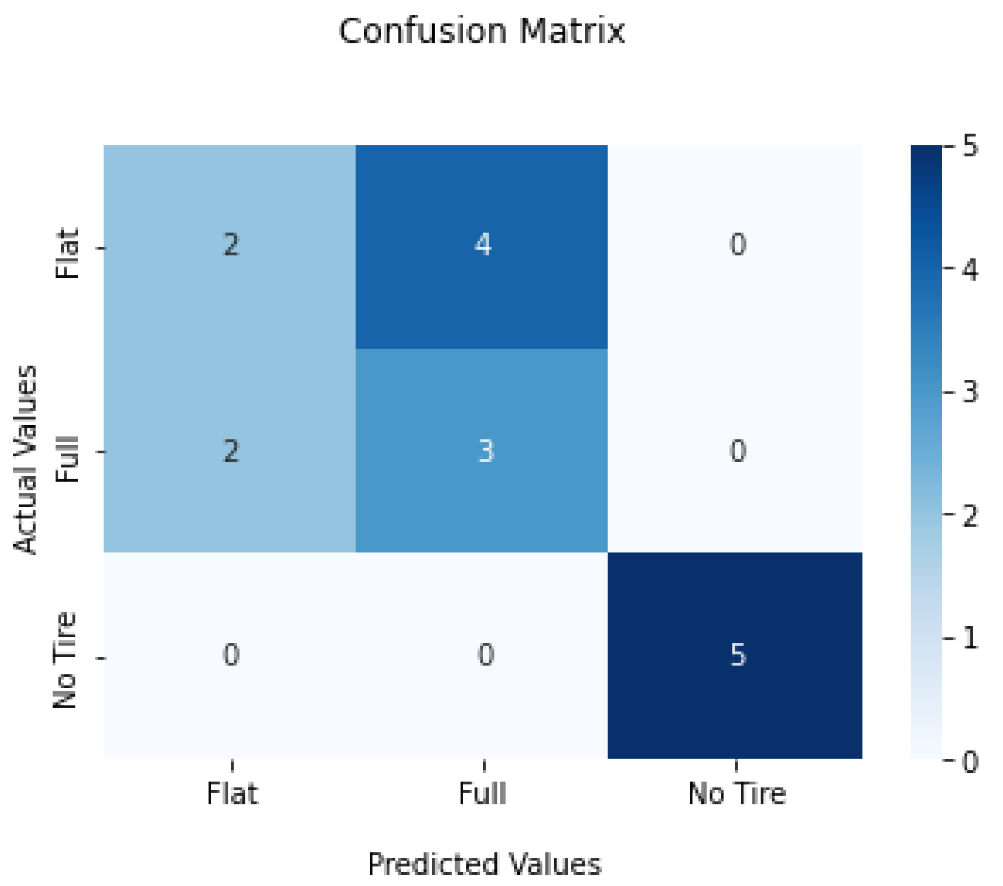 Mathematics 10 03626 g007