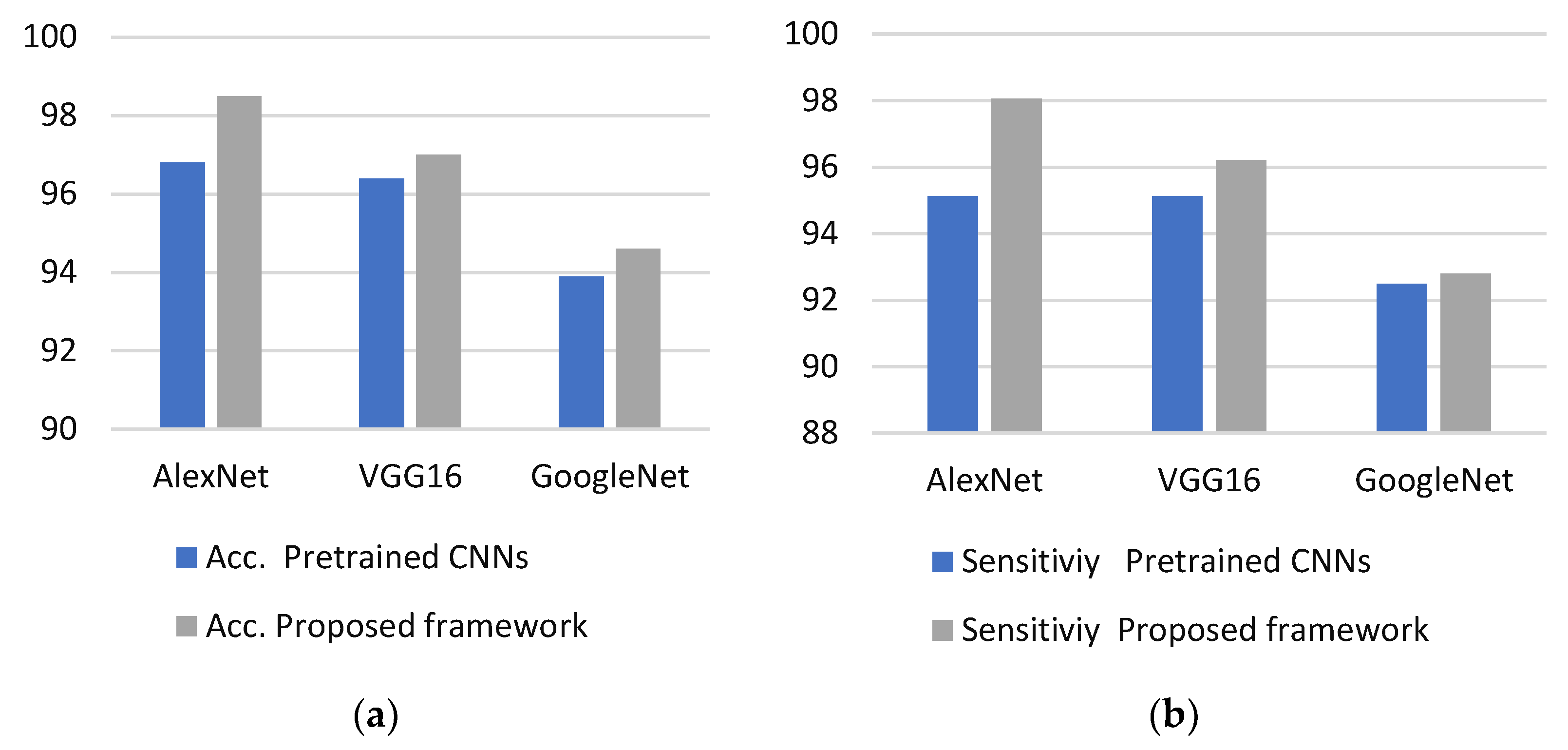 Deep Learning Cascaded Feature Selection Framework for Breast Cancer ...