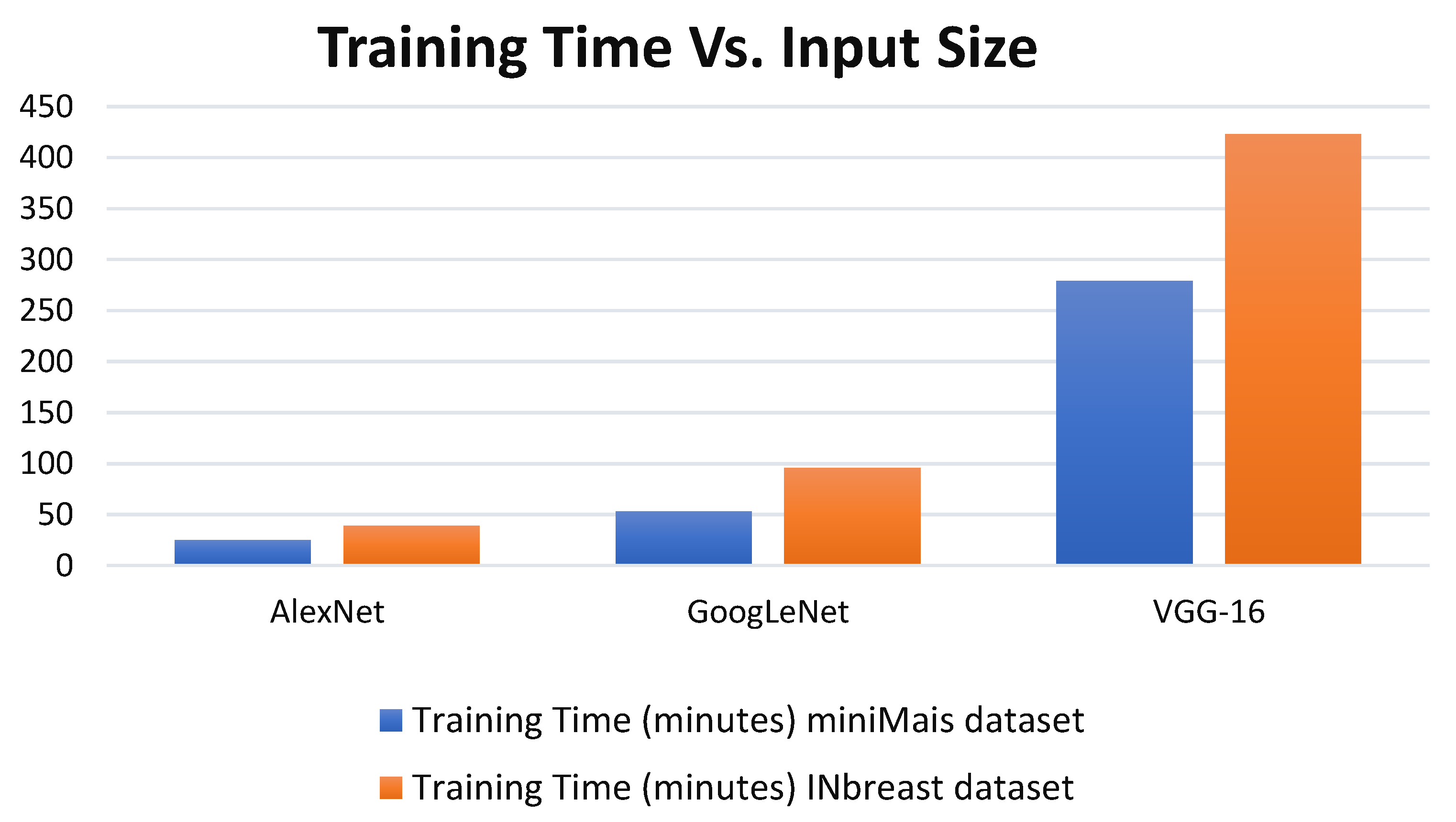 Deep Learning Cascaded Feature Selection Framework for Breast Cancer ...