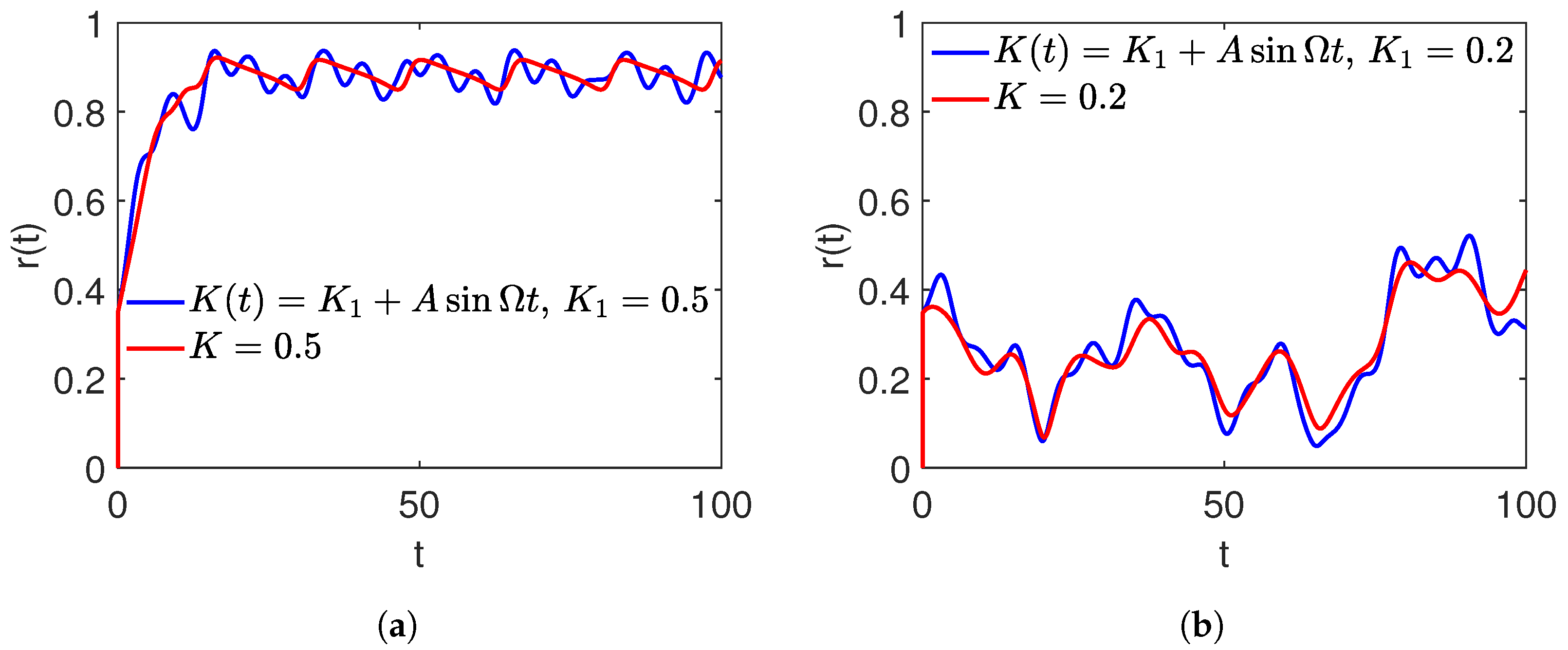 Mathematics 10 03633 g003