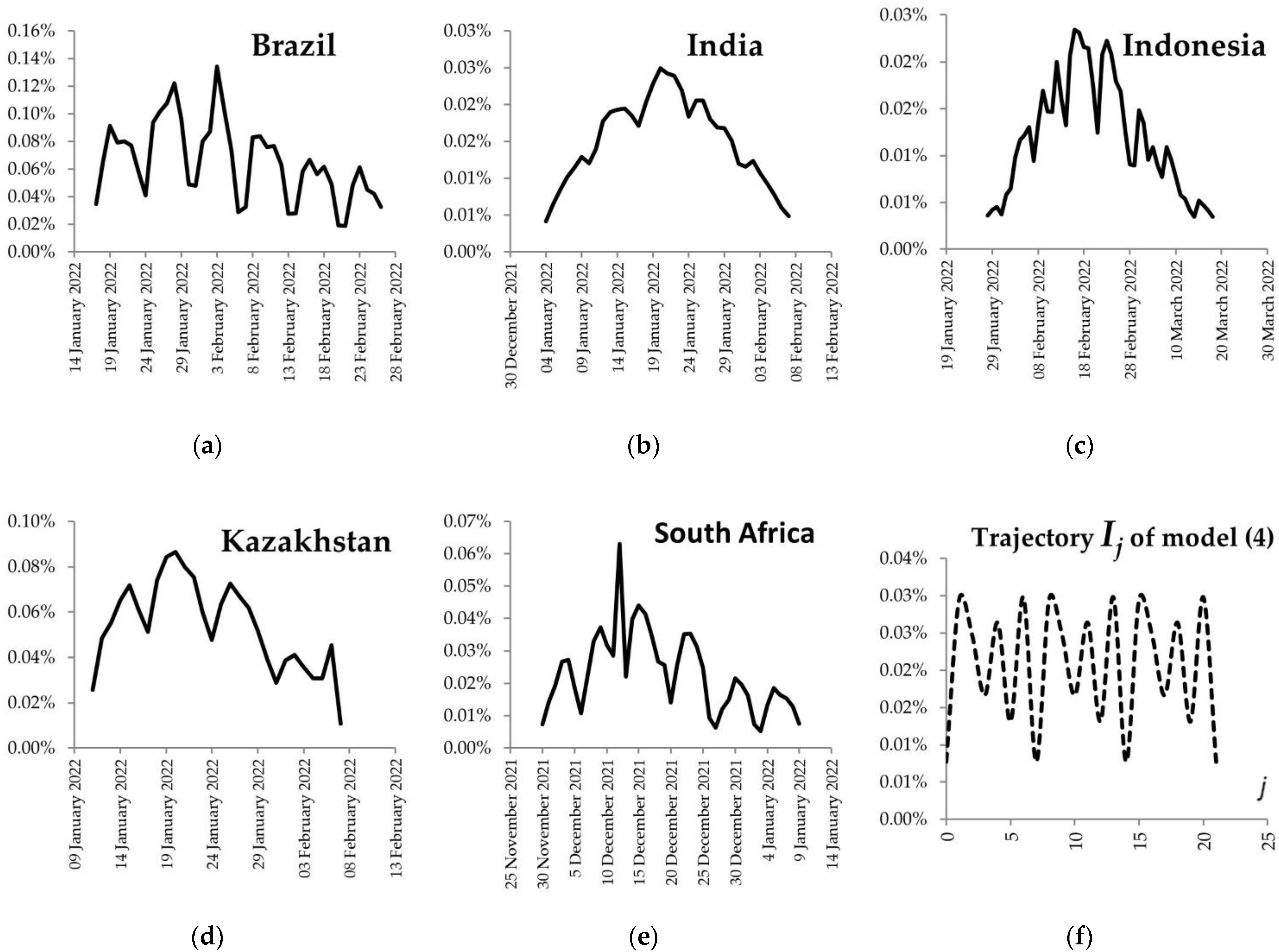 Mathematics 10 03654 g001