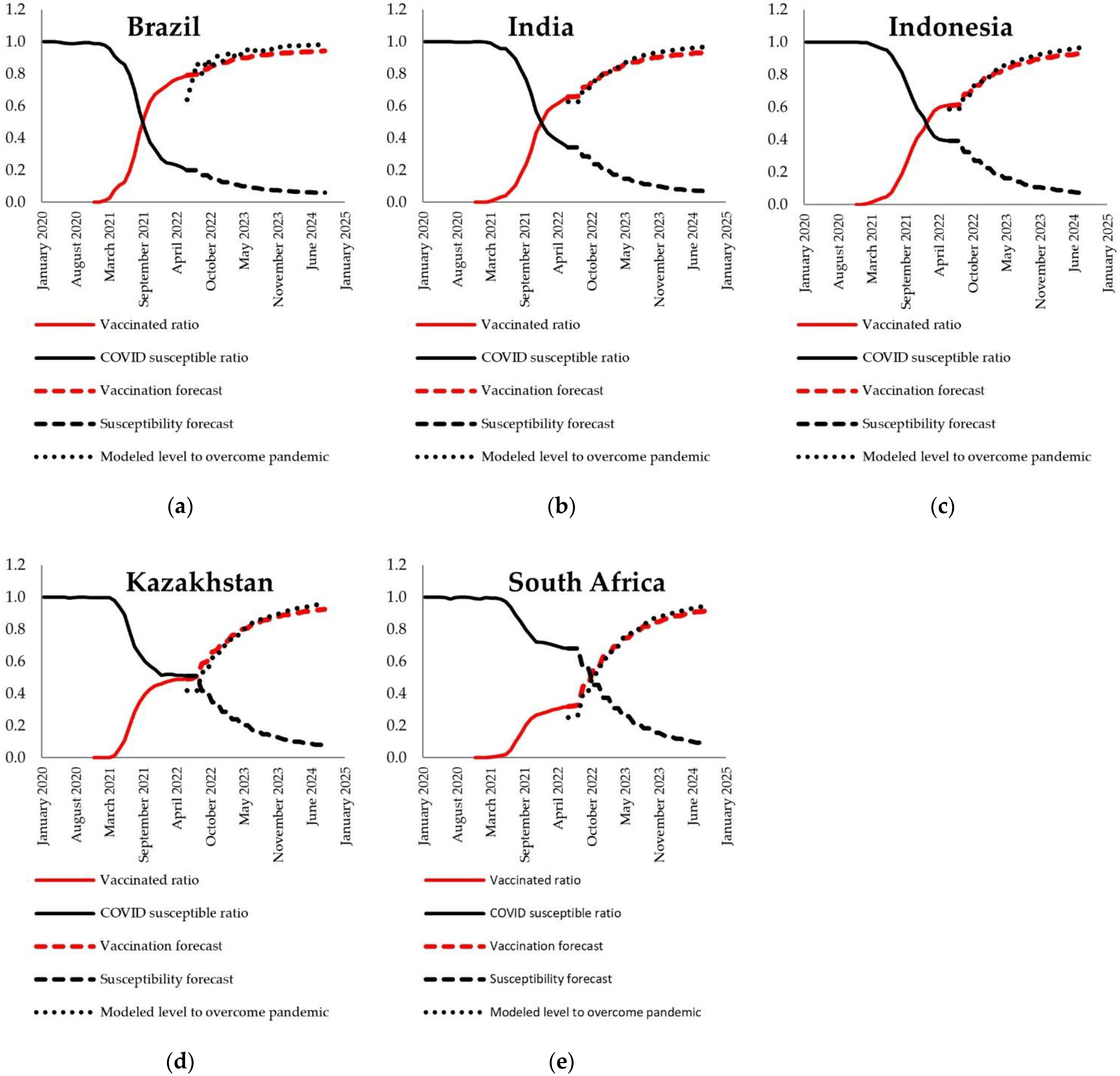 Mathematics 10 03654 g003