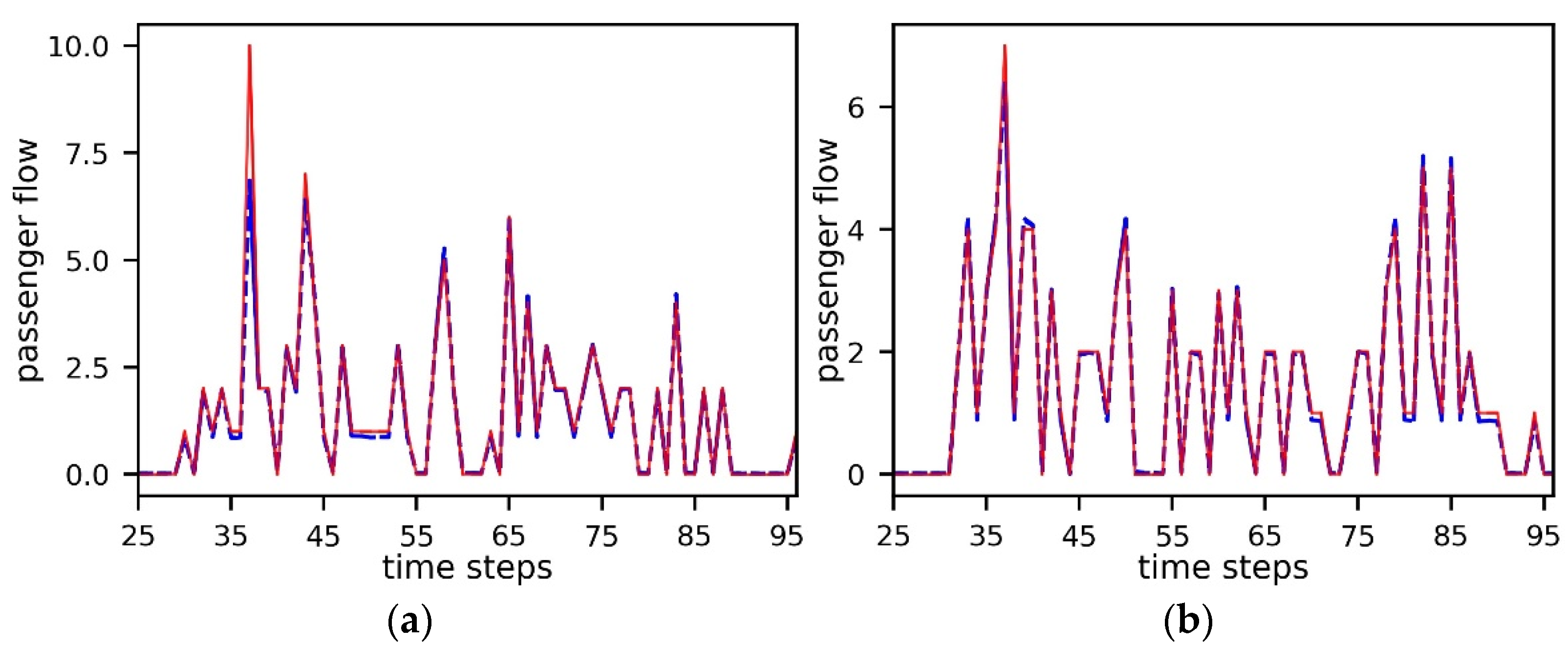 Mathematics 10 03664 g009 Mathematics 10 03664 g009