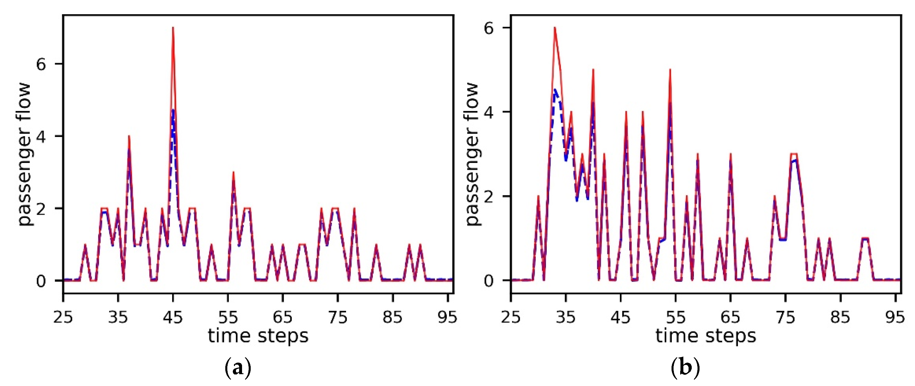 Mathematics 10 03664 g010 Mathematics 10 03664 g010