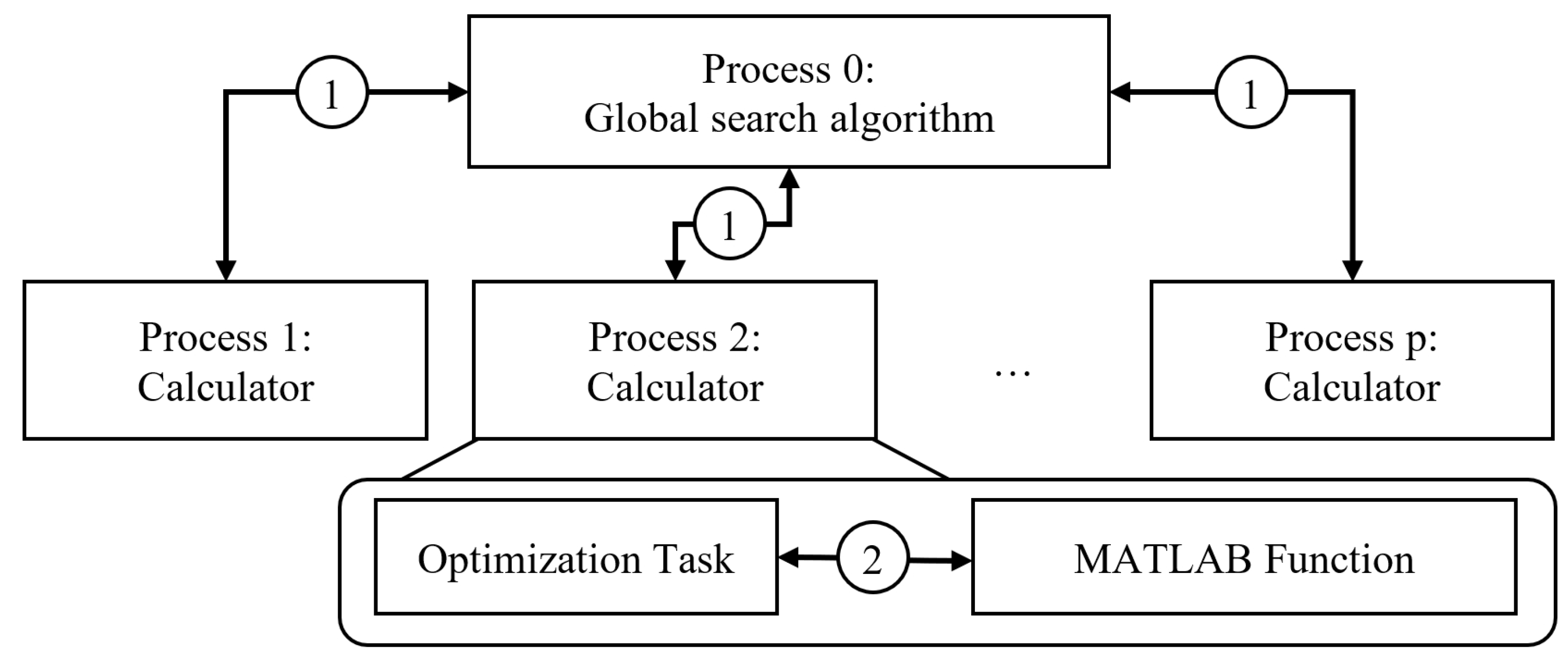 Mathematics 10 03665 g002