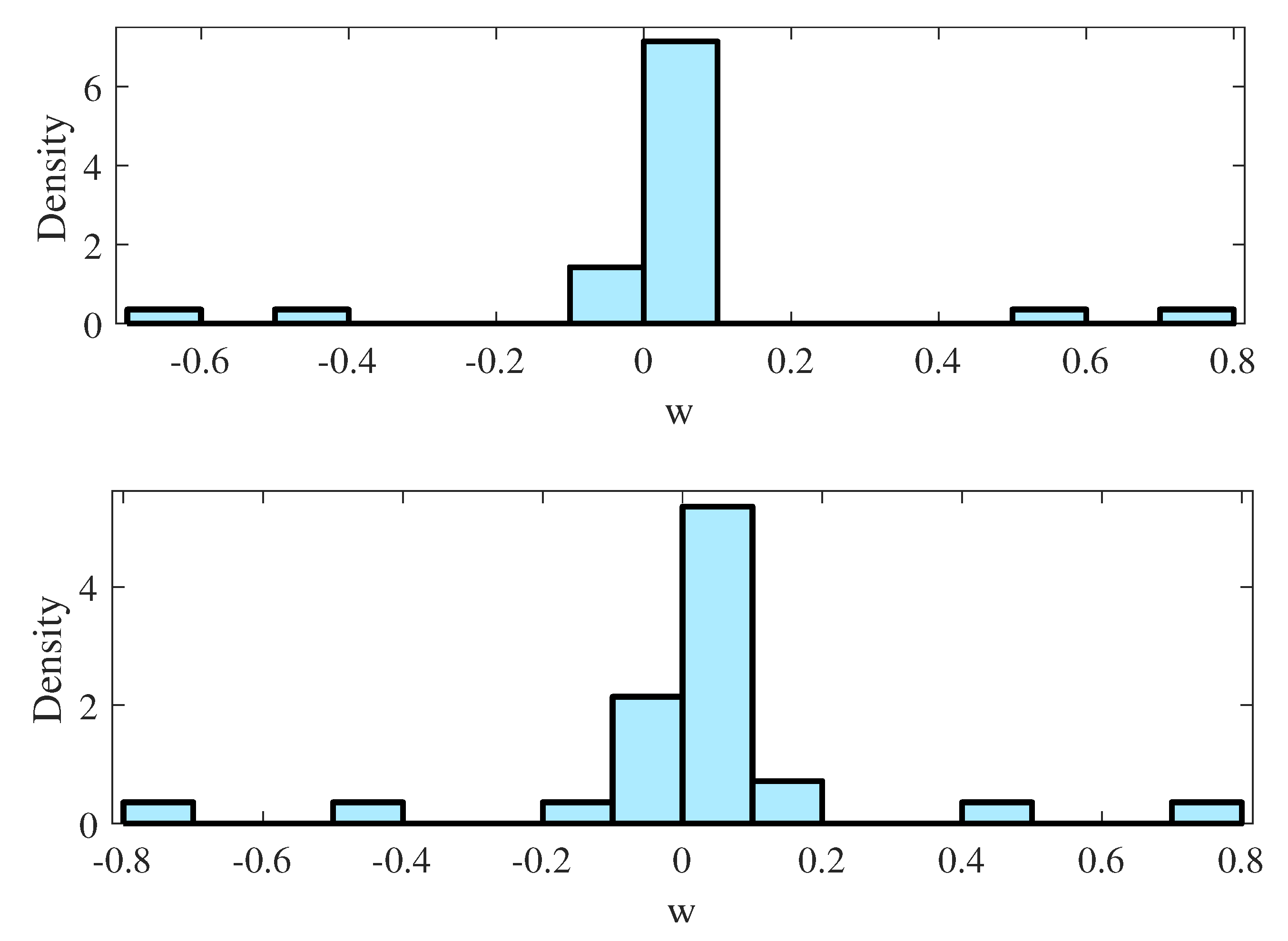 Mathematics 10 03667 g003