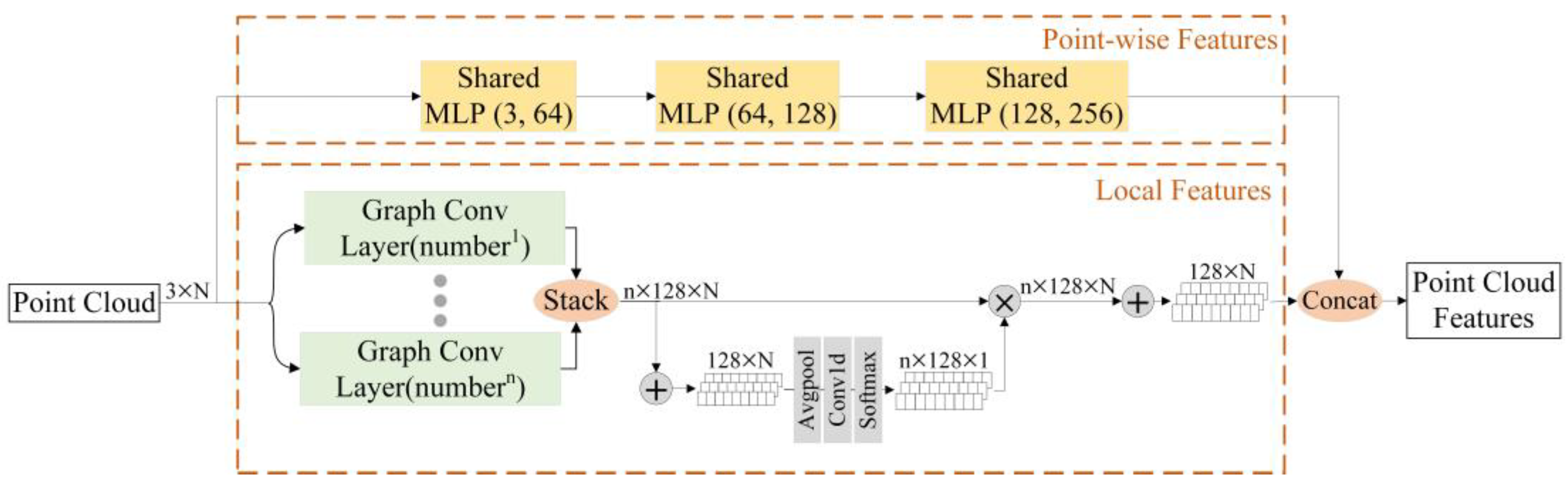 Mathematics 10 03671 g003