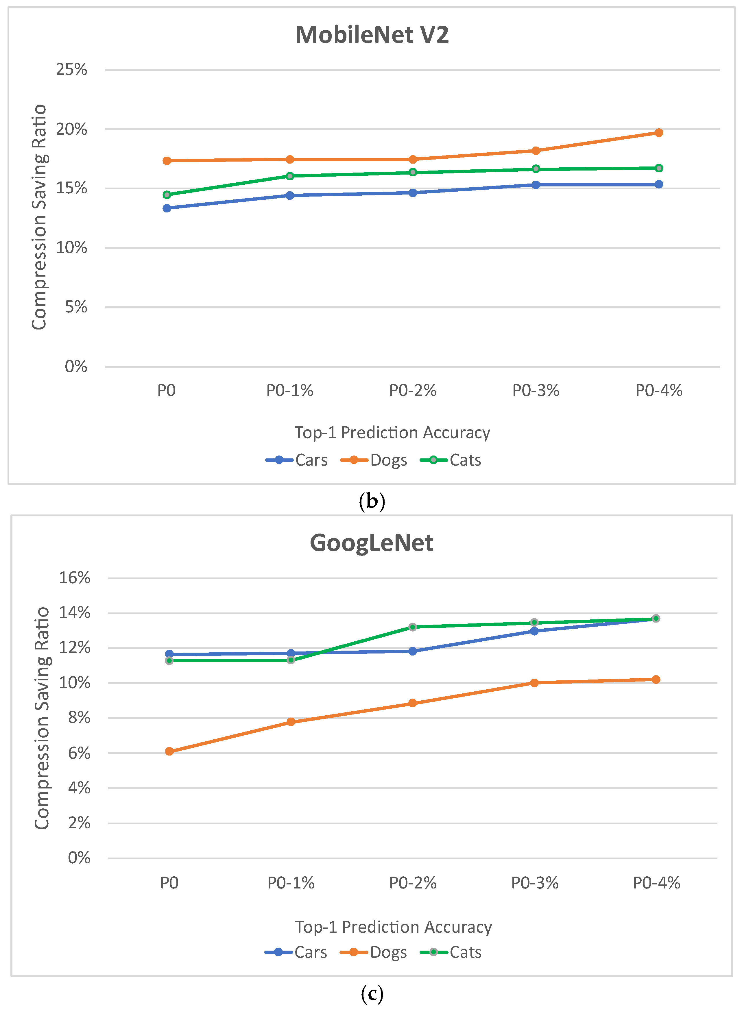 Mathematics 10 03679 g005b