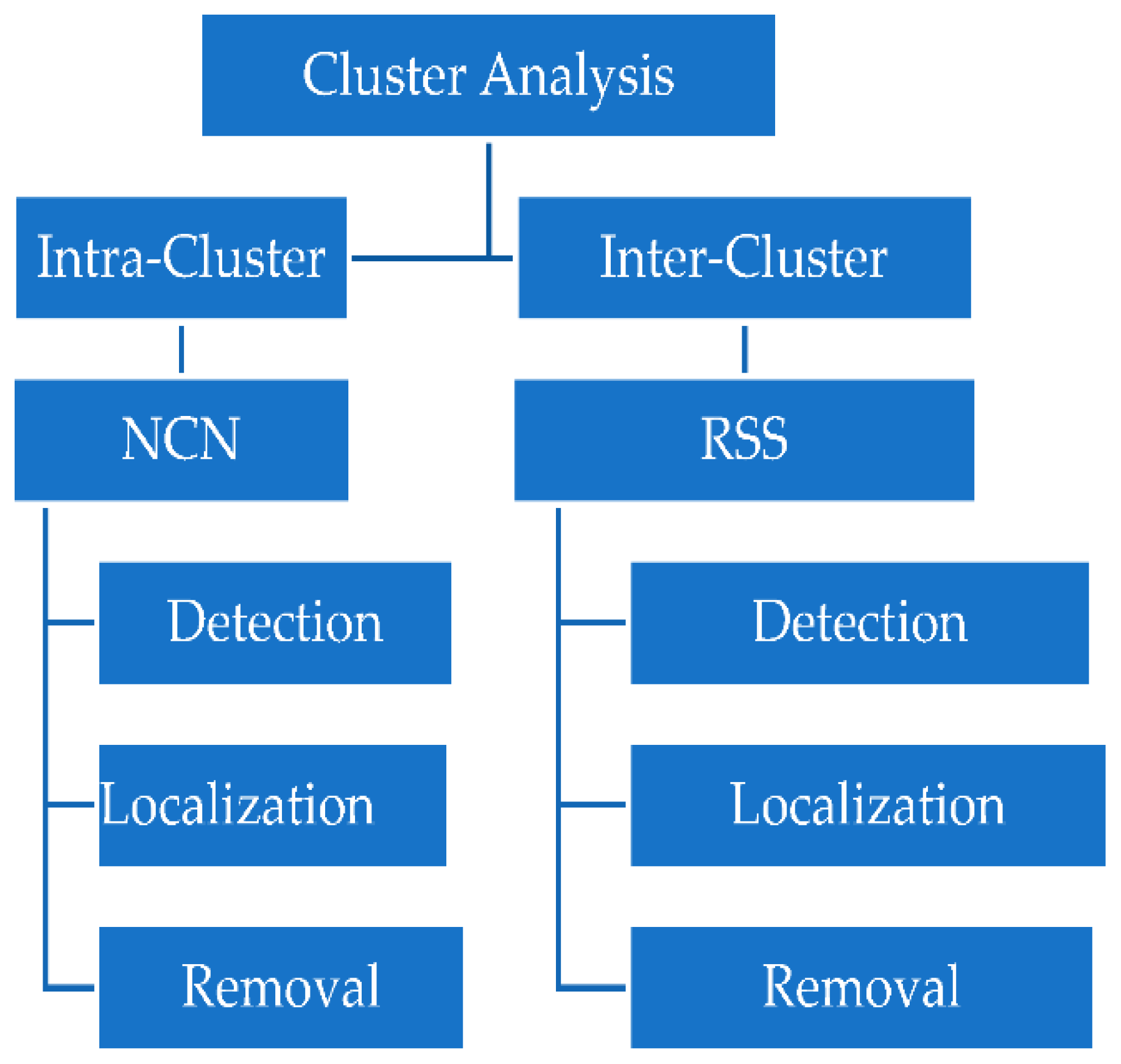 Mathematics 10 03686 g001