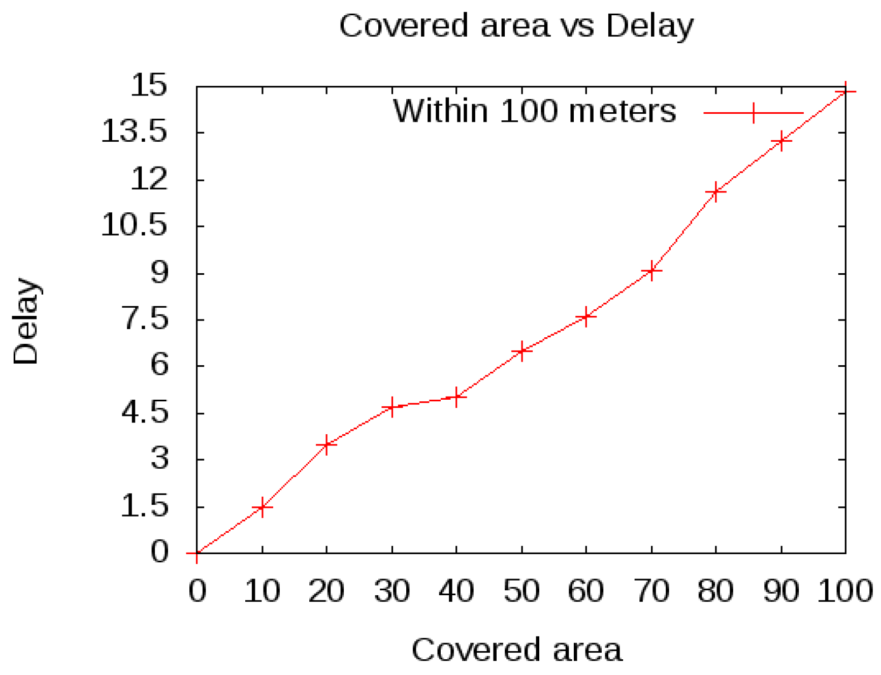 Mathematics 10 03686 g005