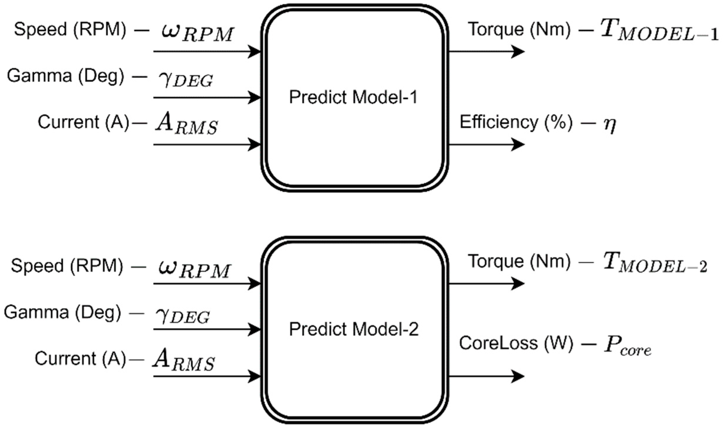 Mathematics 10 03691 g002