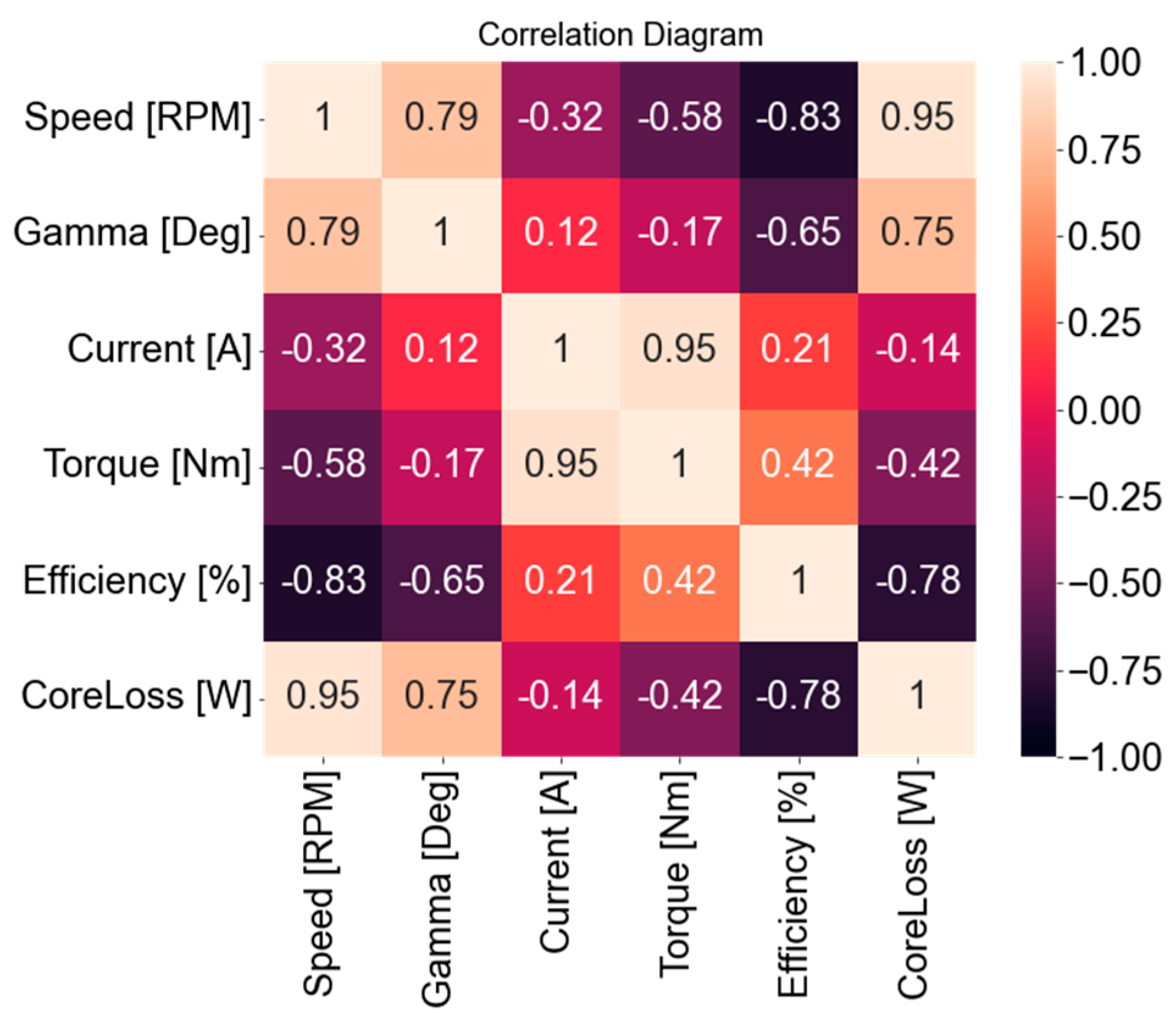 Mathematics 10 03691 g003