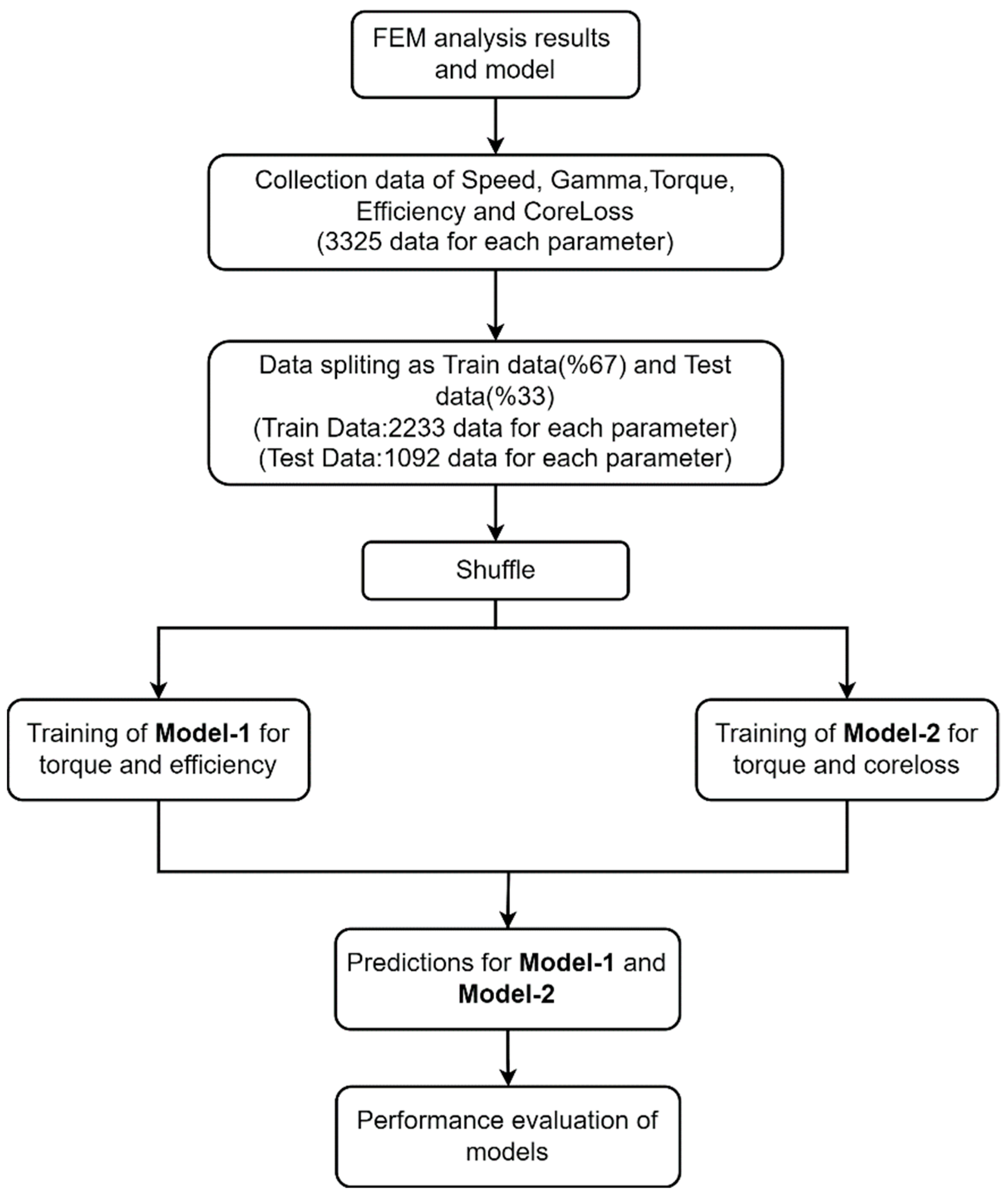 Mathematics 10 03691 g005