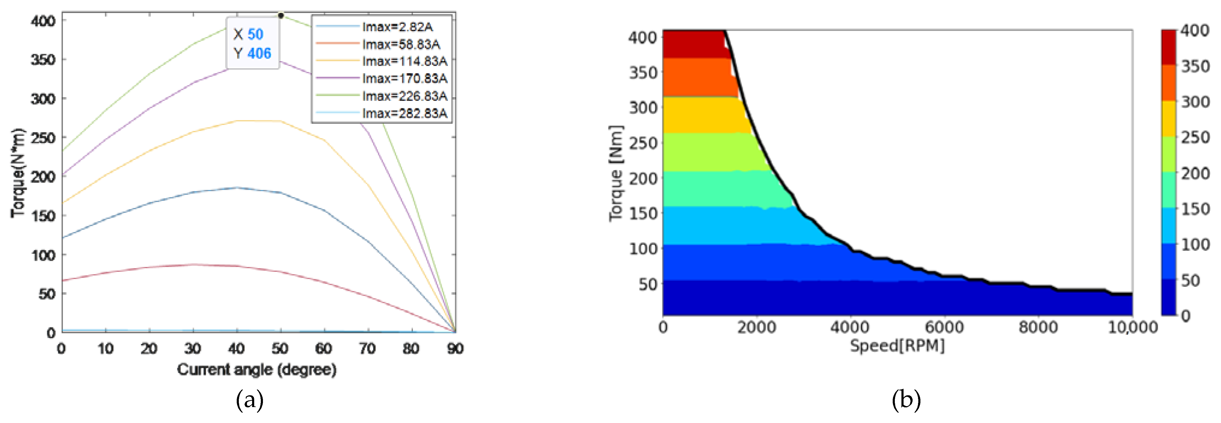 Mathematics 10 03691 g007