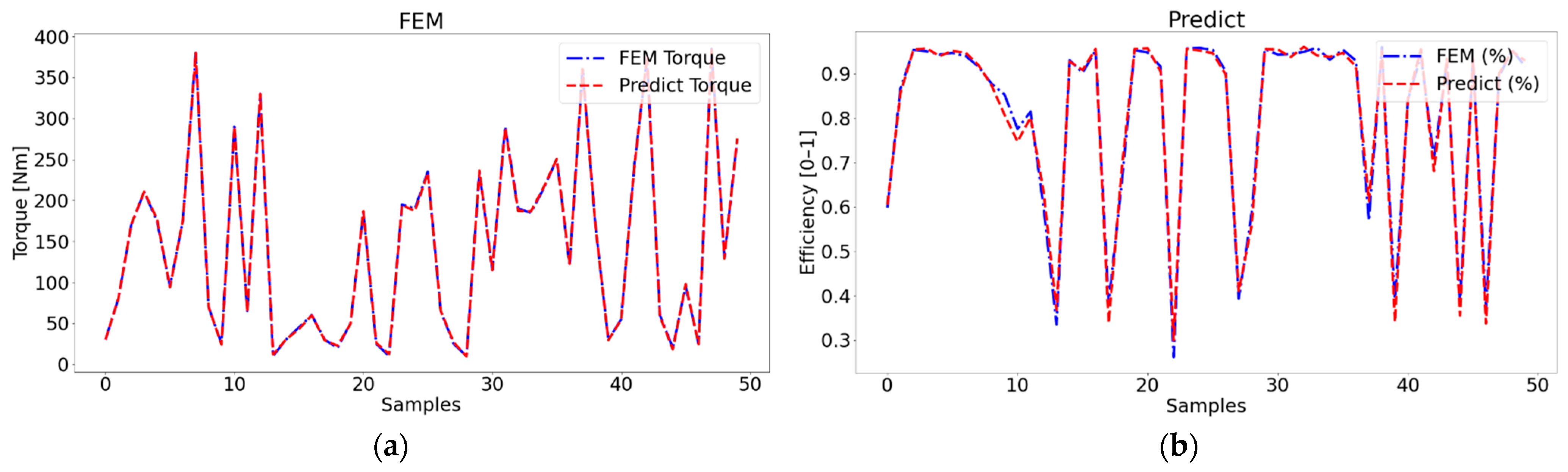 Mathematics 10 03691 g010