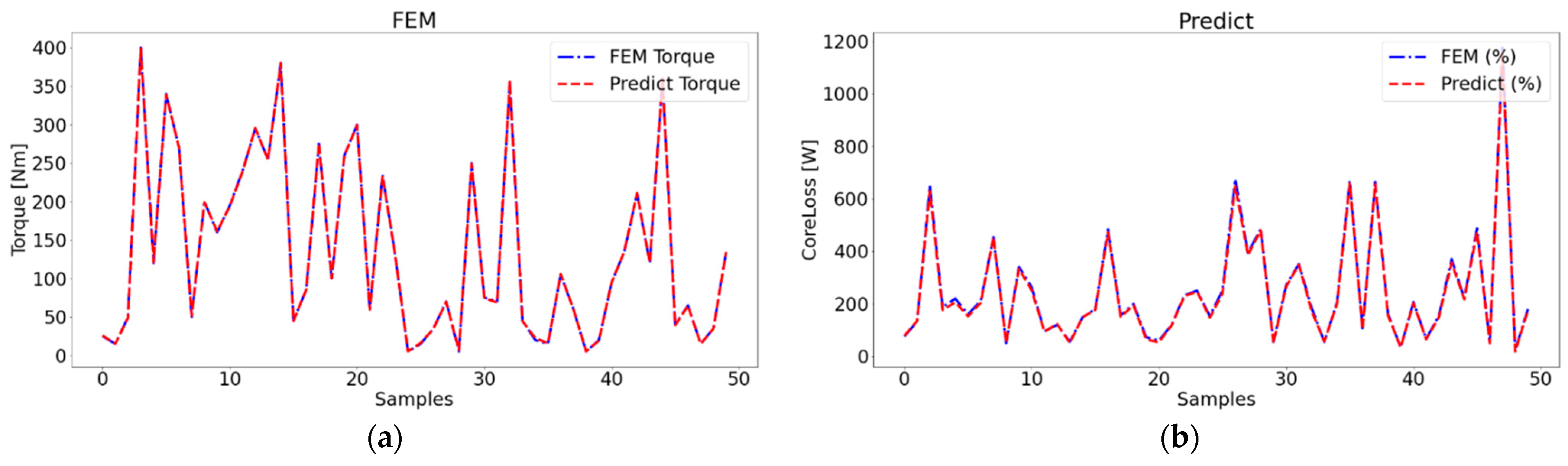 Mathematics 10 03691 g011