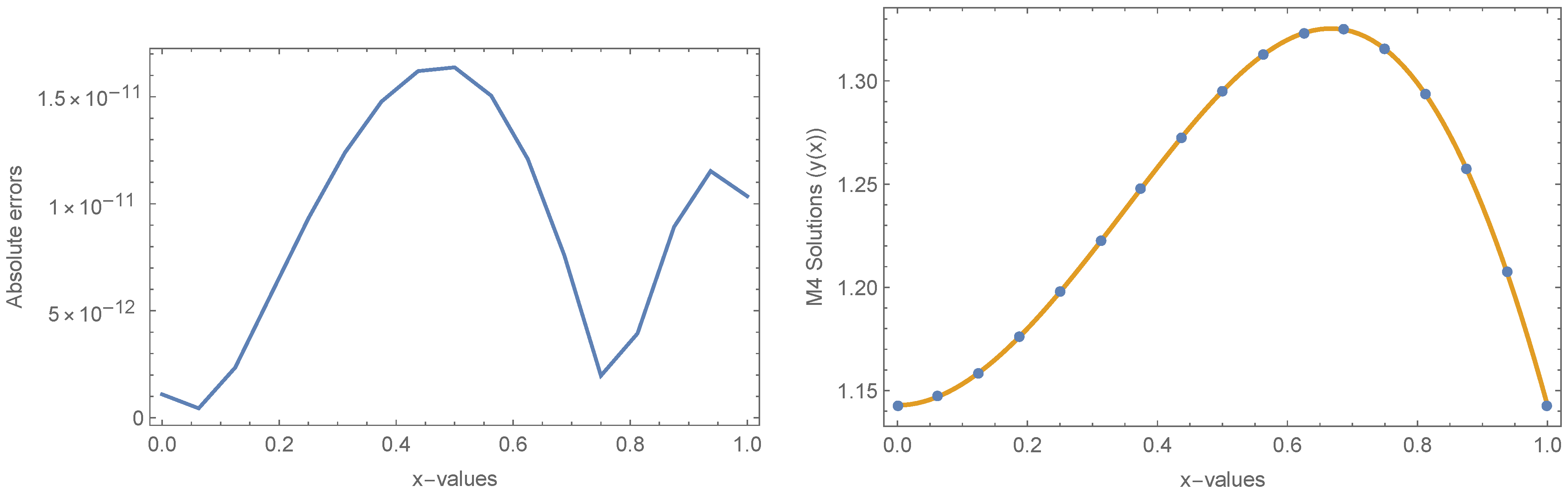 Mathematics 10 03692 g001