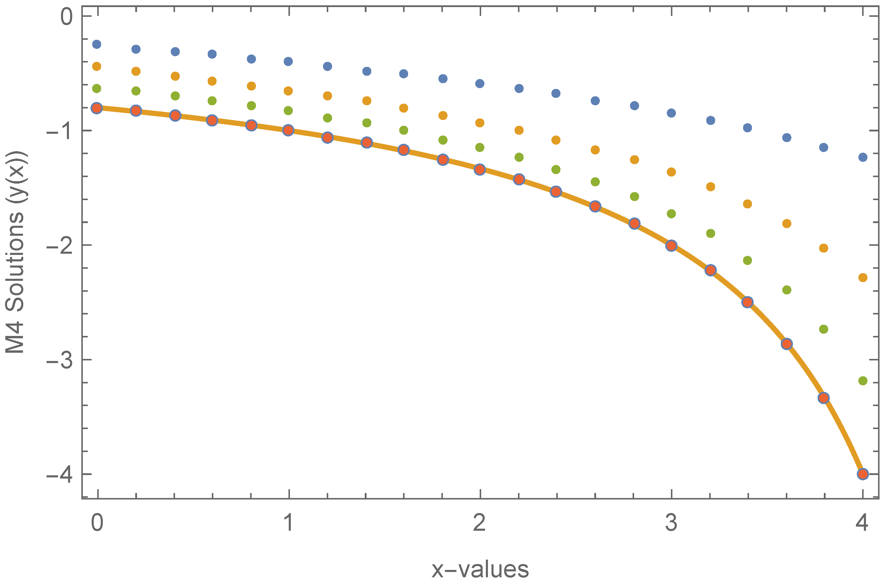 Mathematics 10 03692 g002