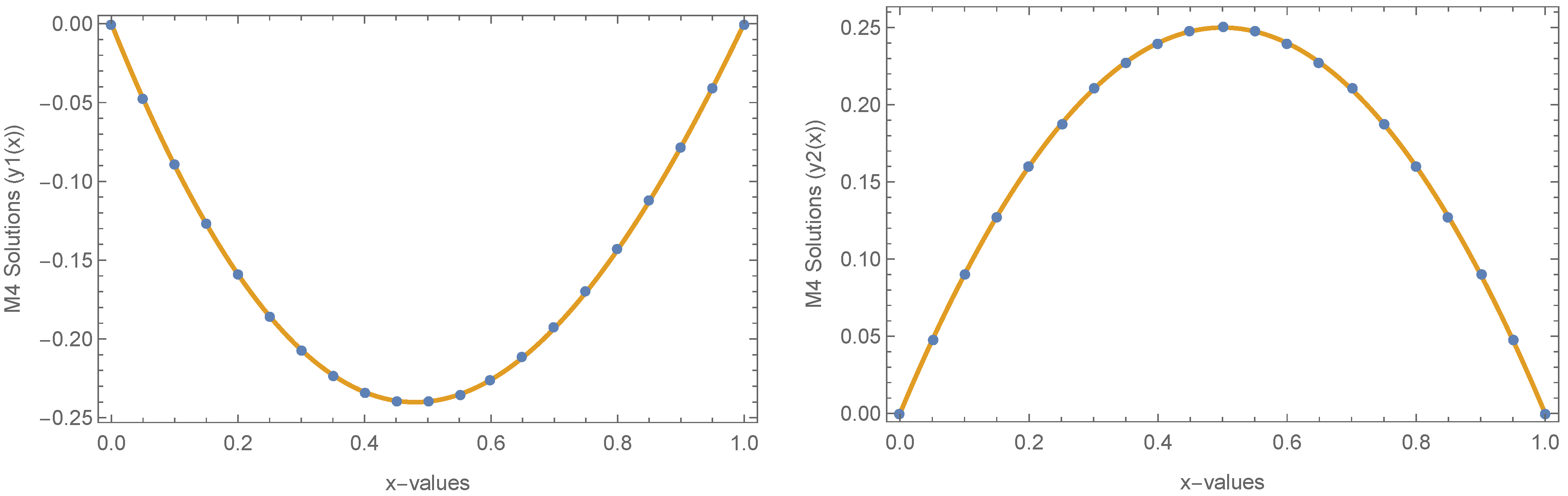 Mathematics 10 03692 g003