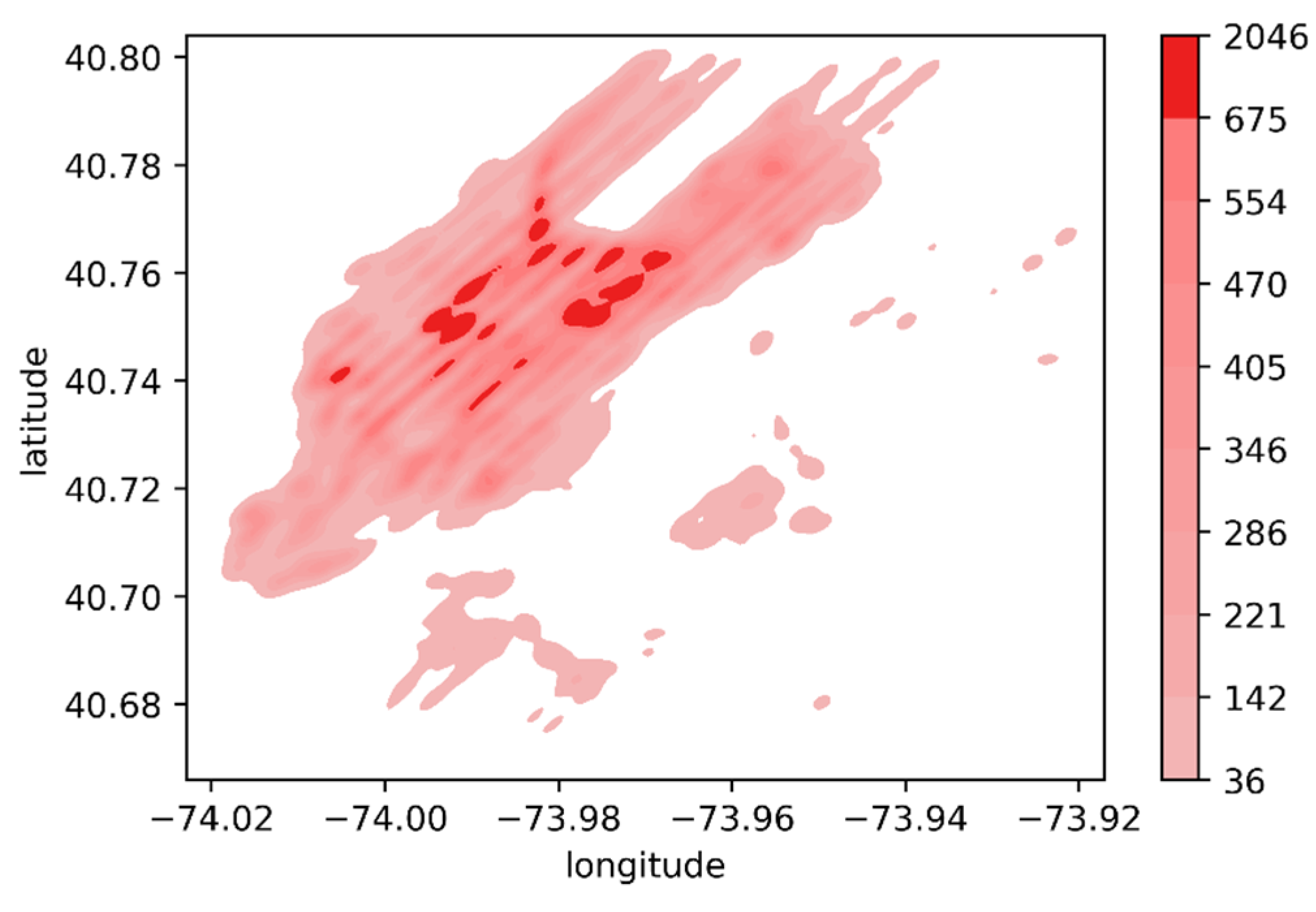 Mathematics 10 03694 g005