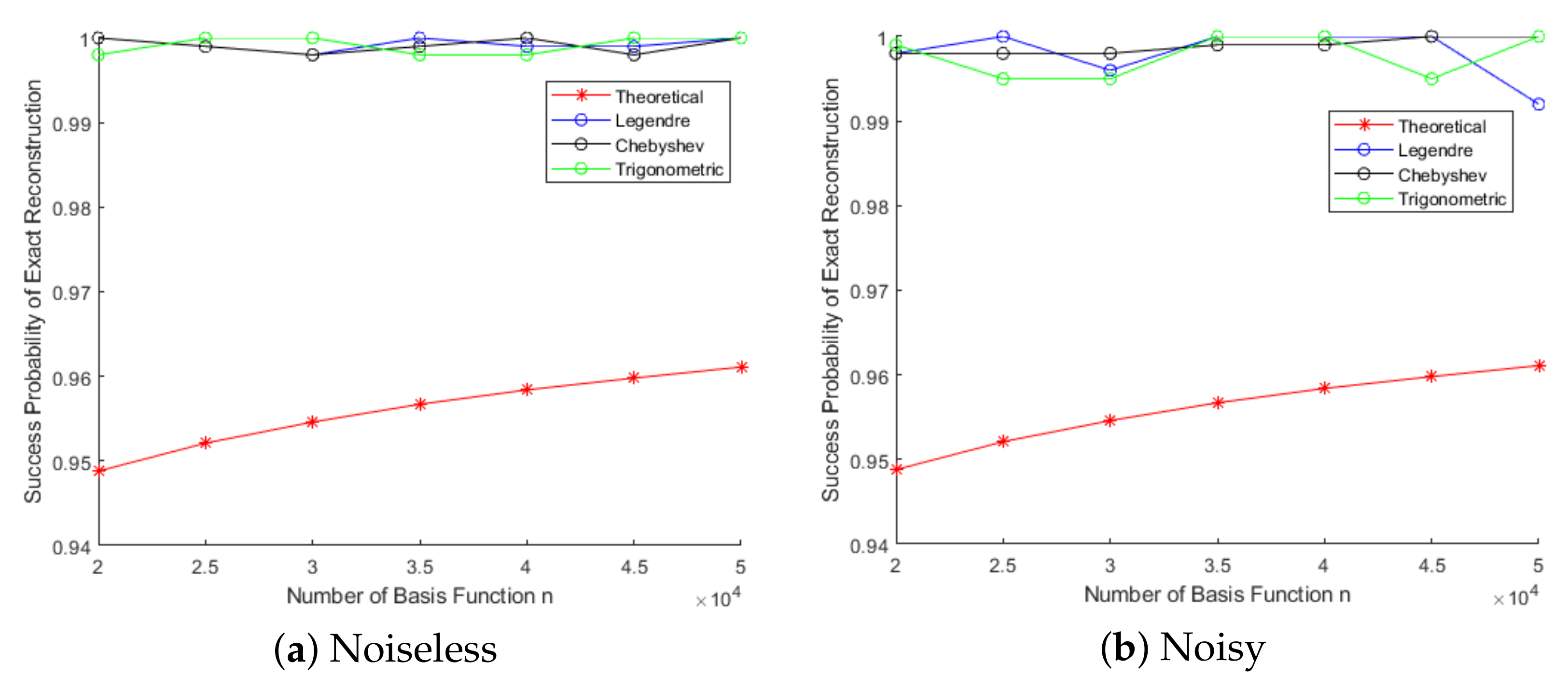 Mathematics 10 03703 g005 Mathematics 10 03703 g005