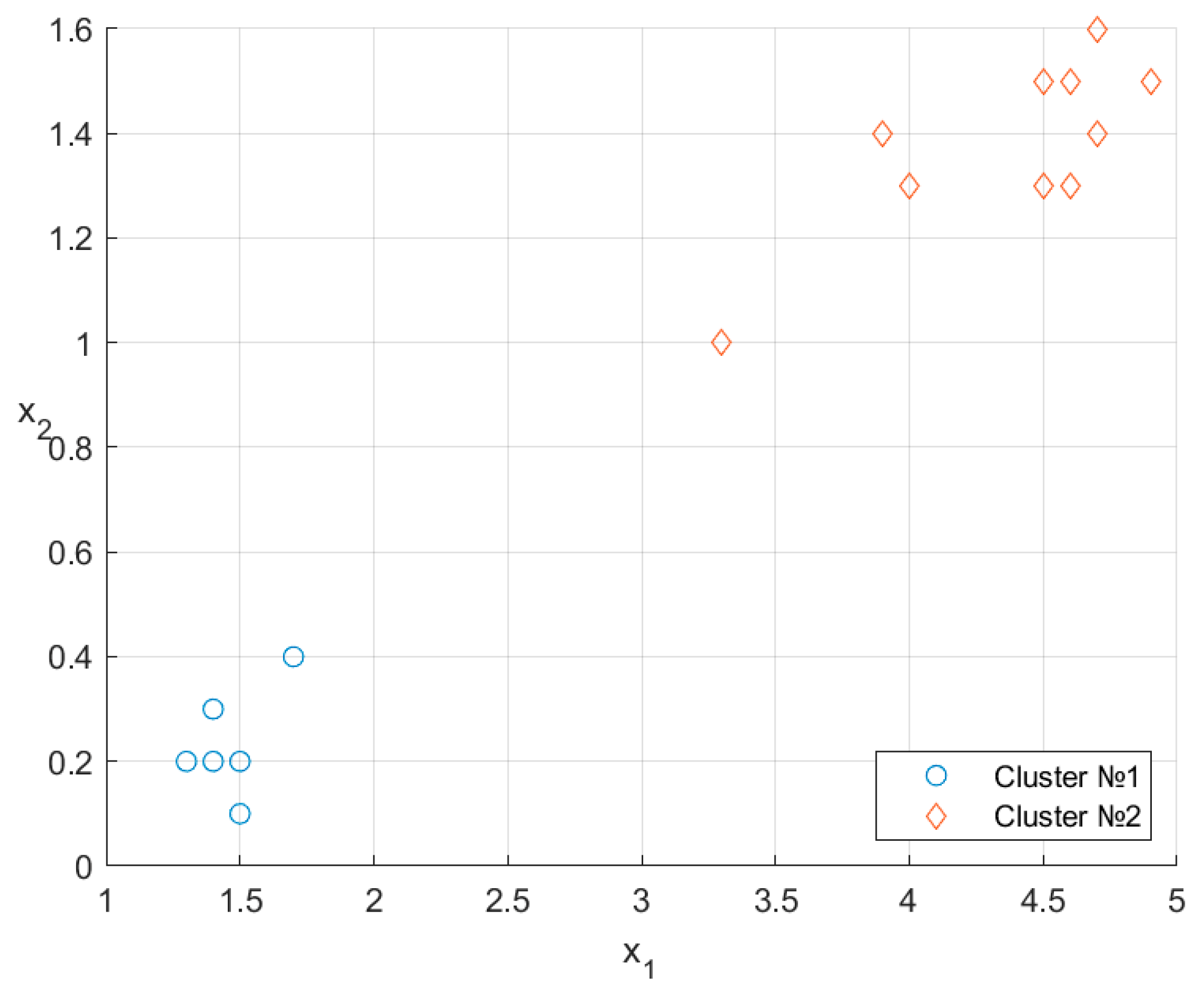 Mathematics 10 03710 g003 Mathematics 10 03710 g003