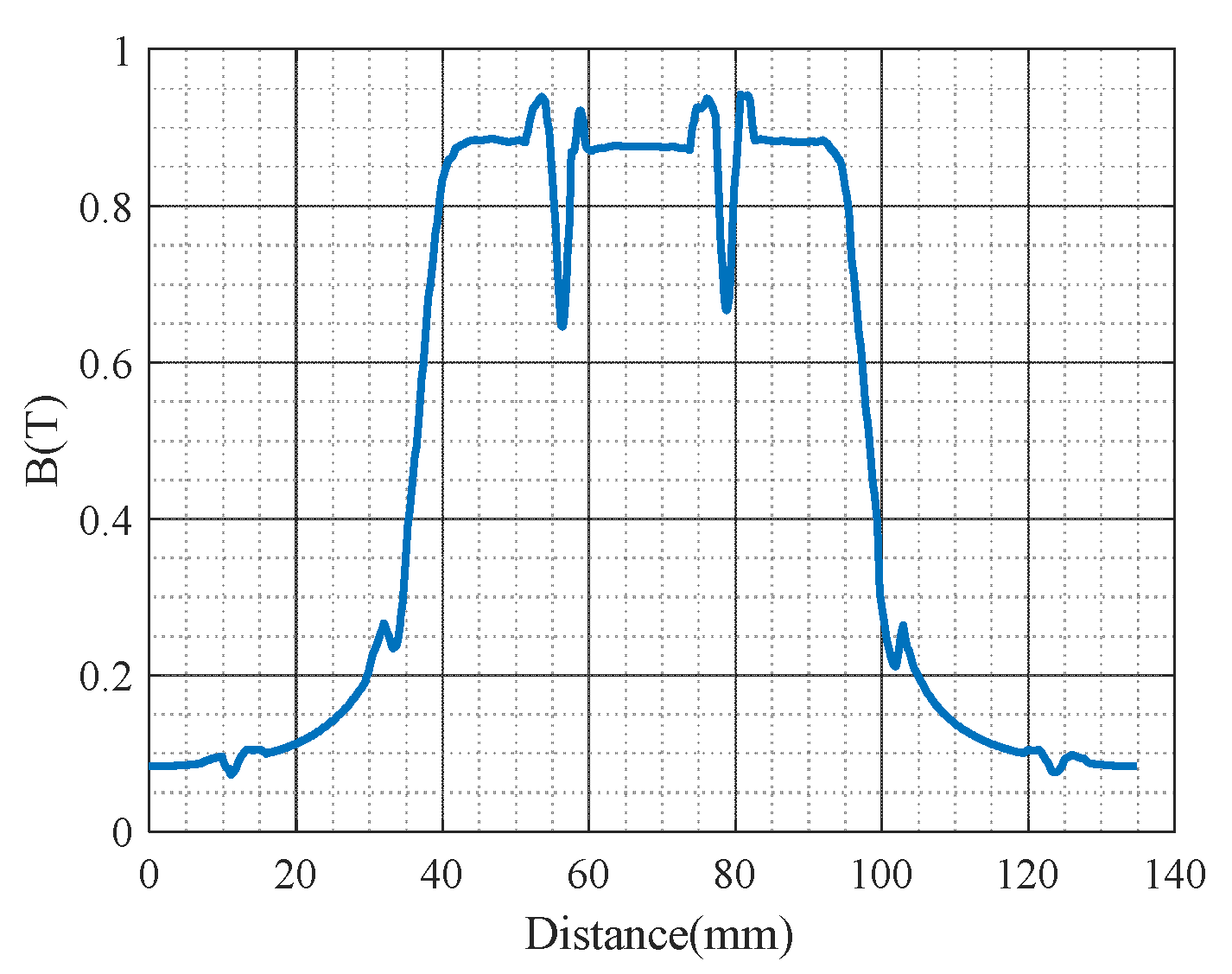Mathematics 10 03712 g005