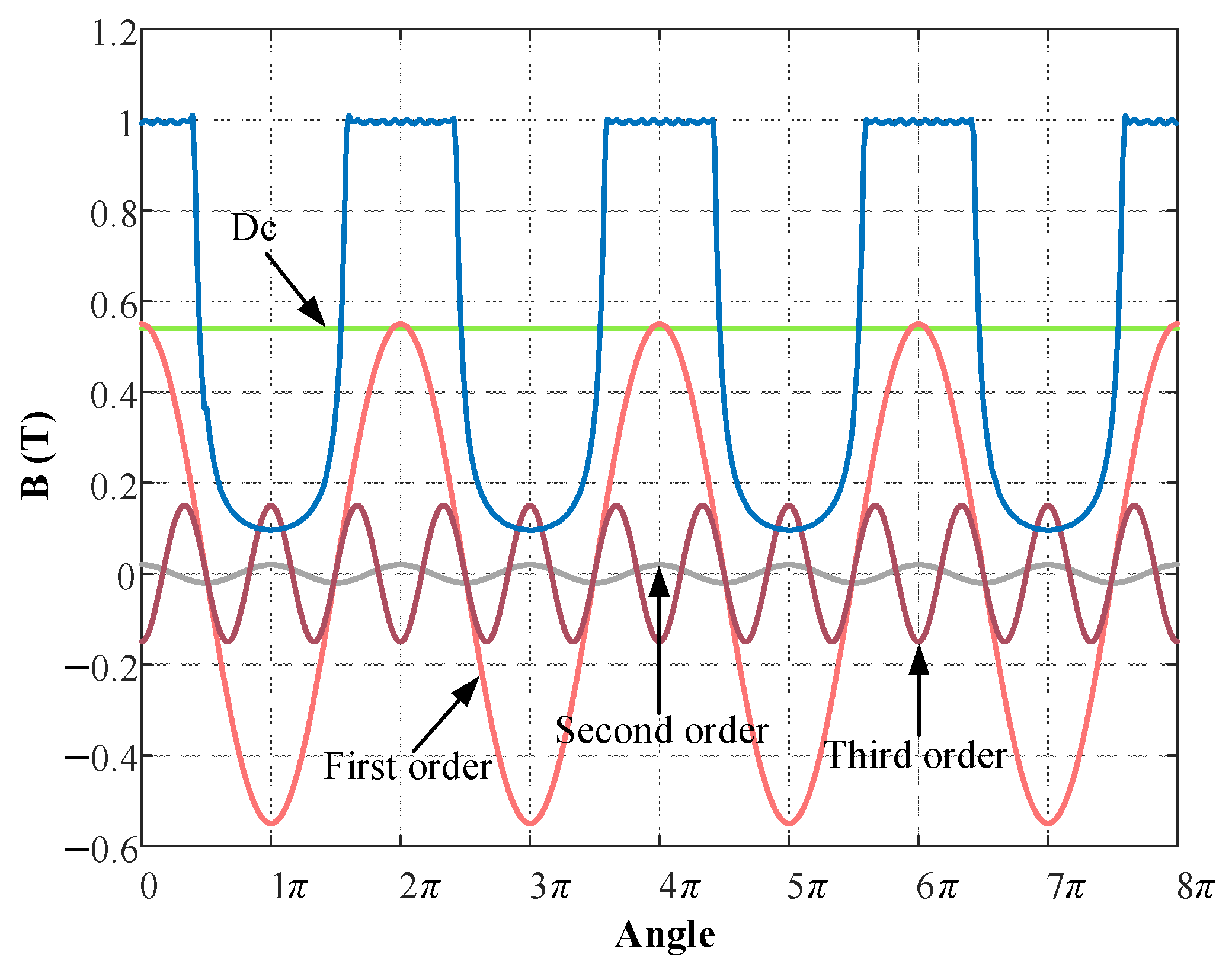 Mathematics 10 03712 g008