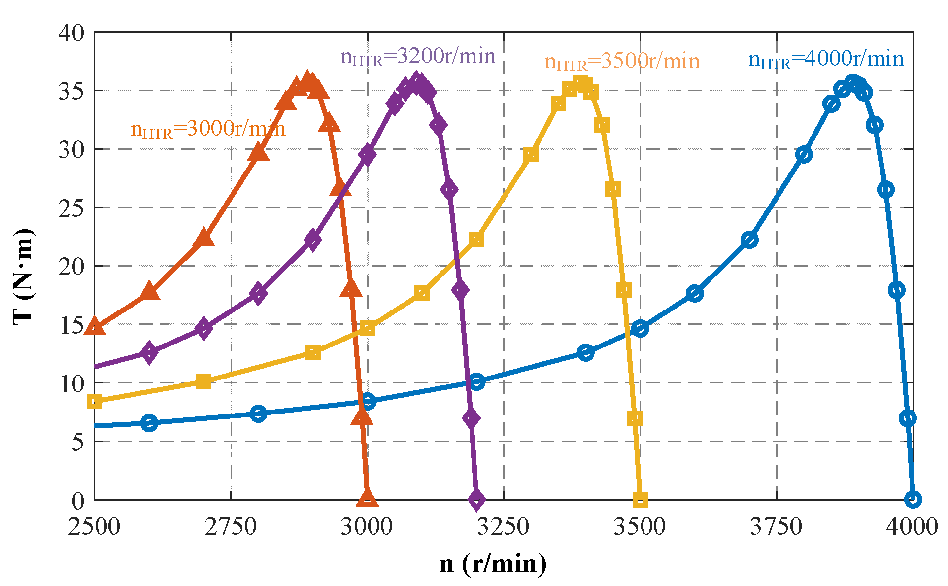 Mathematics 10 03712 g018