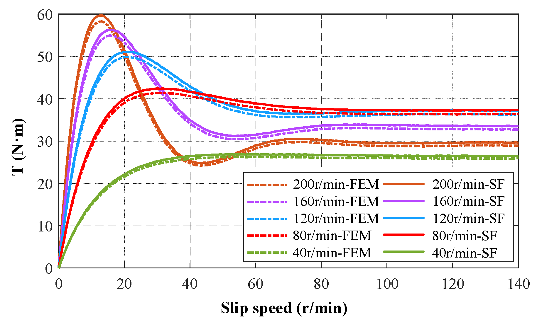 Mathematics 10 03712 g019