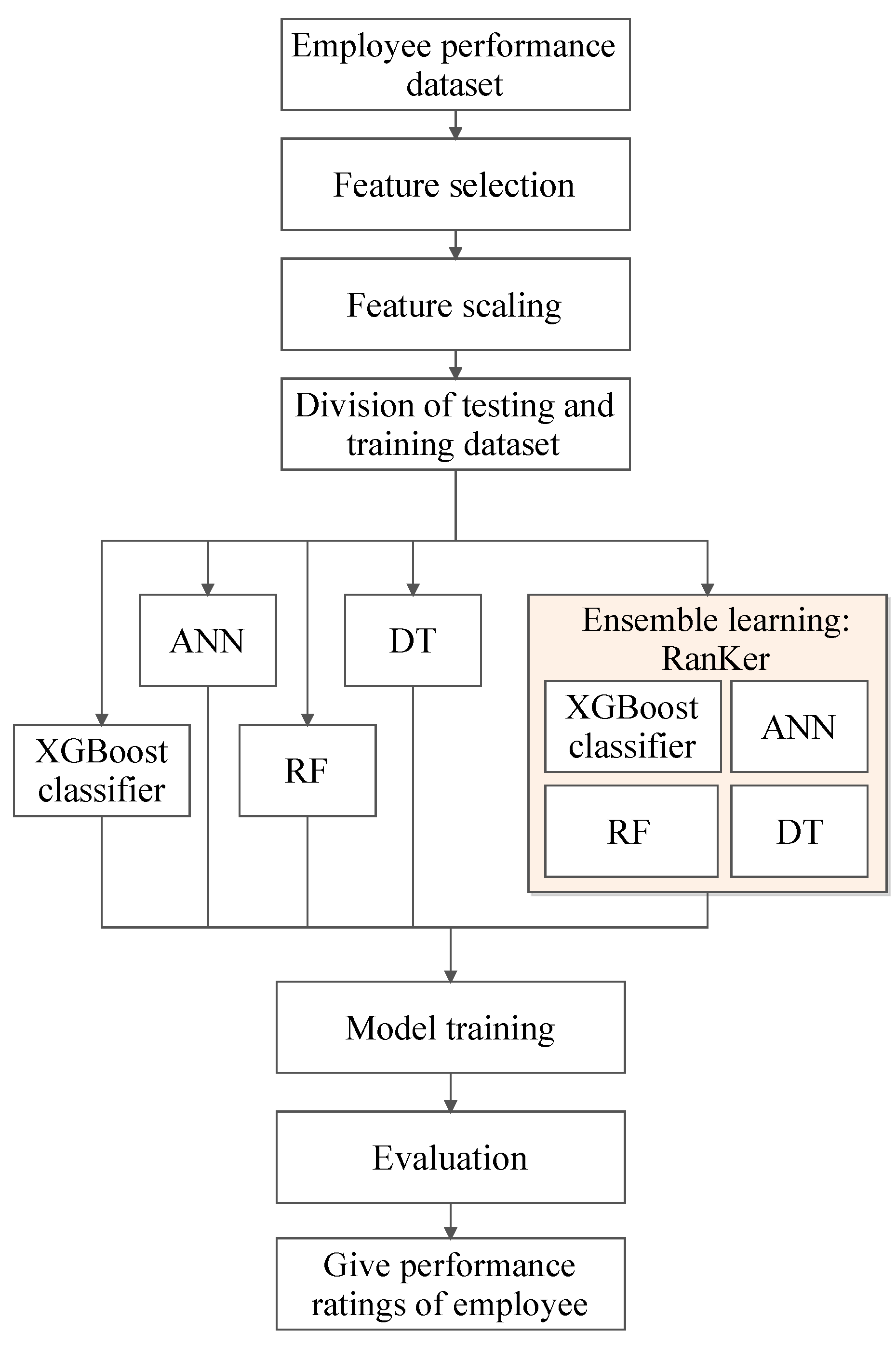Mathematics 10 03714 g001