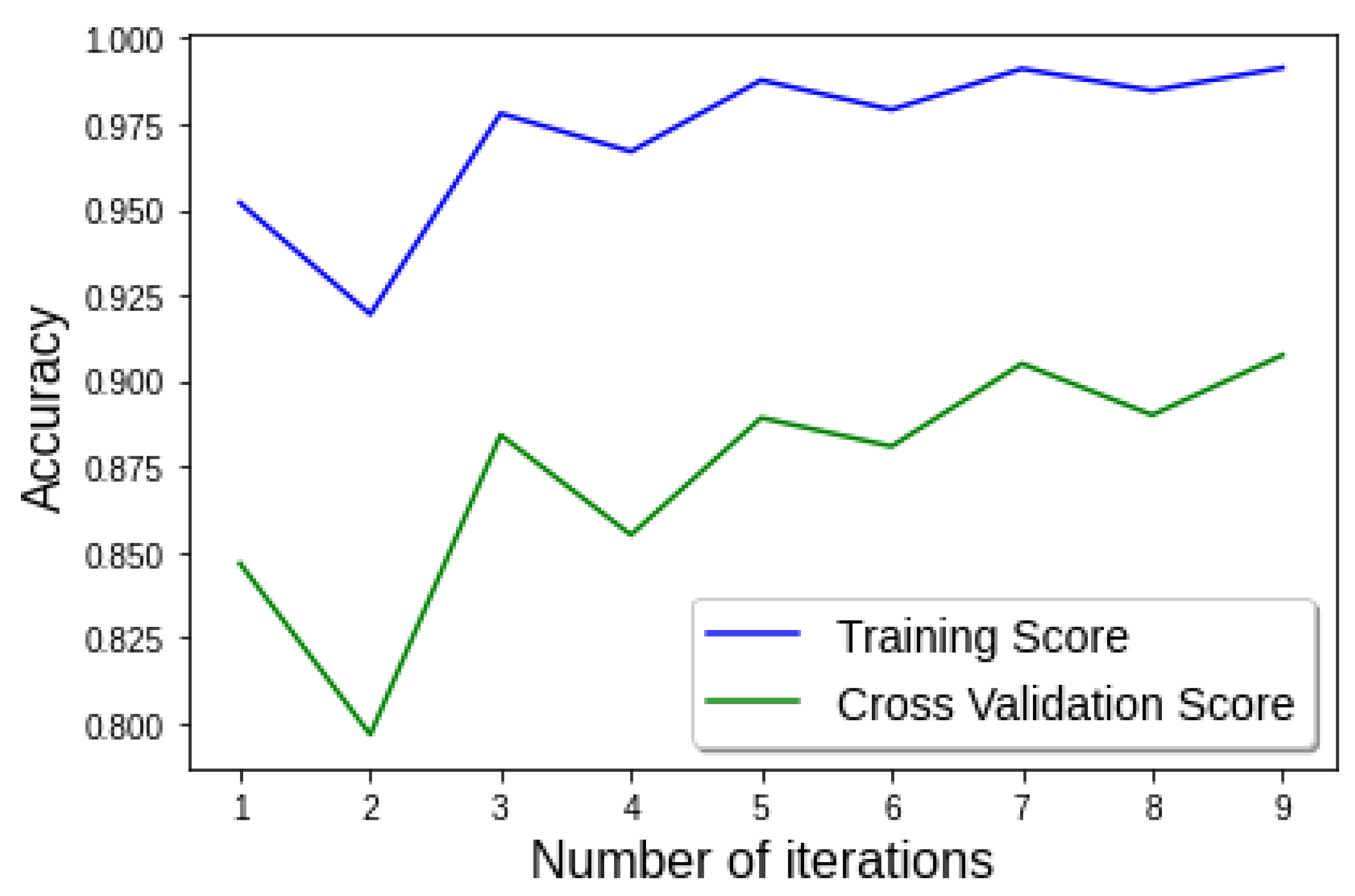 Mathematics 10 03714 g009