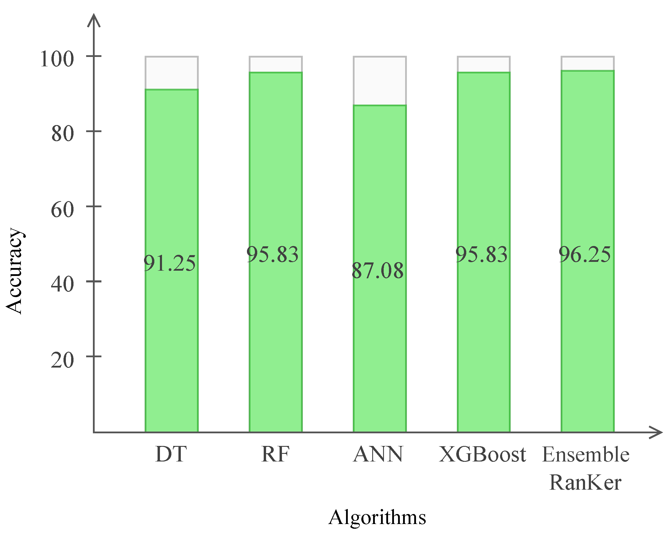 Mathematics 10 03714 g010