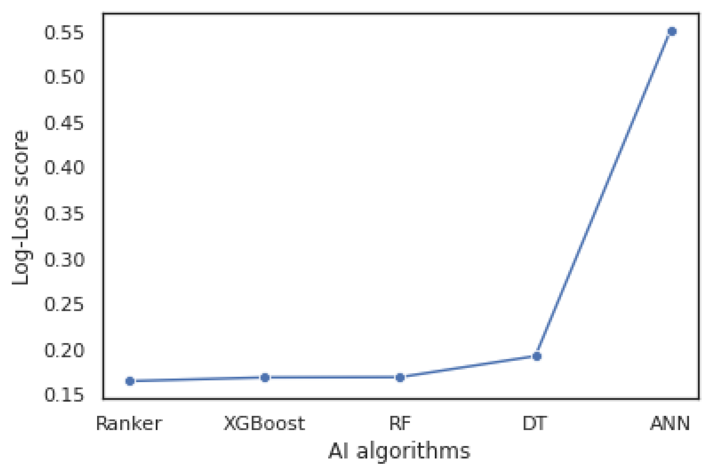 Mathematics 10 03714 g011