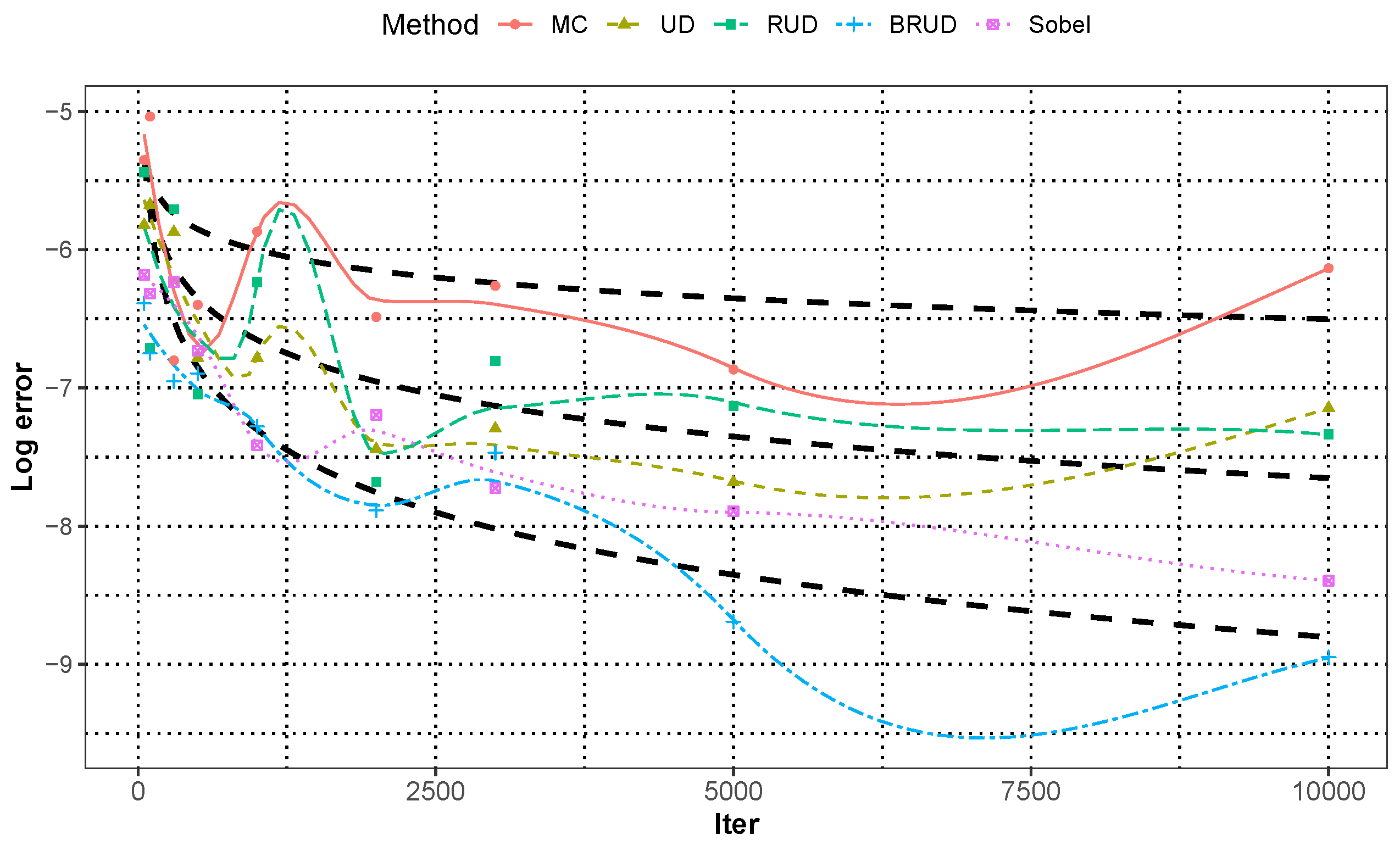 Mathematics 10 03717 g002