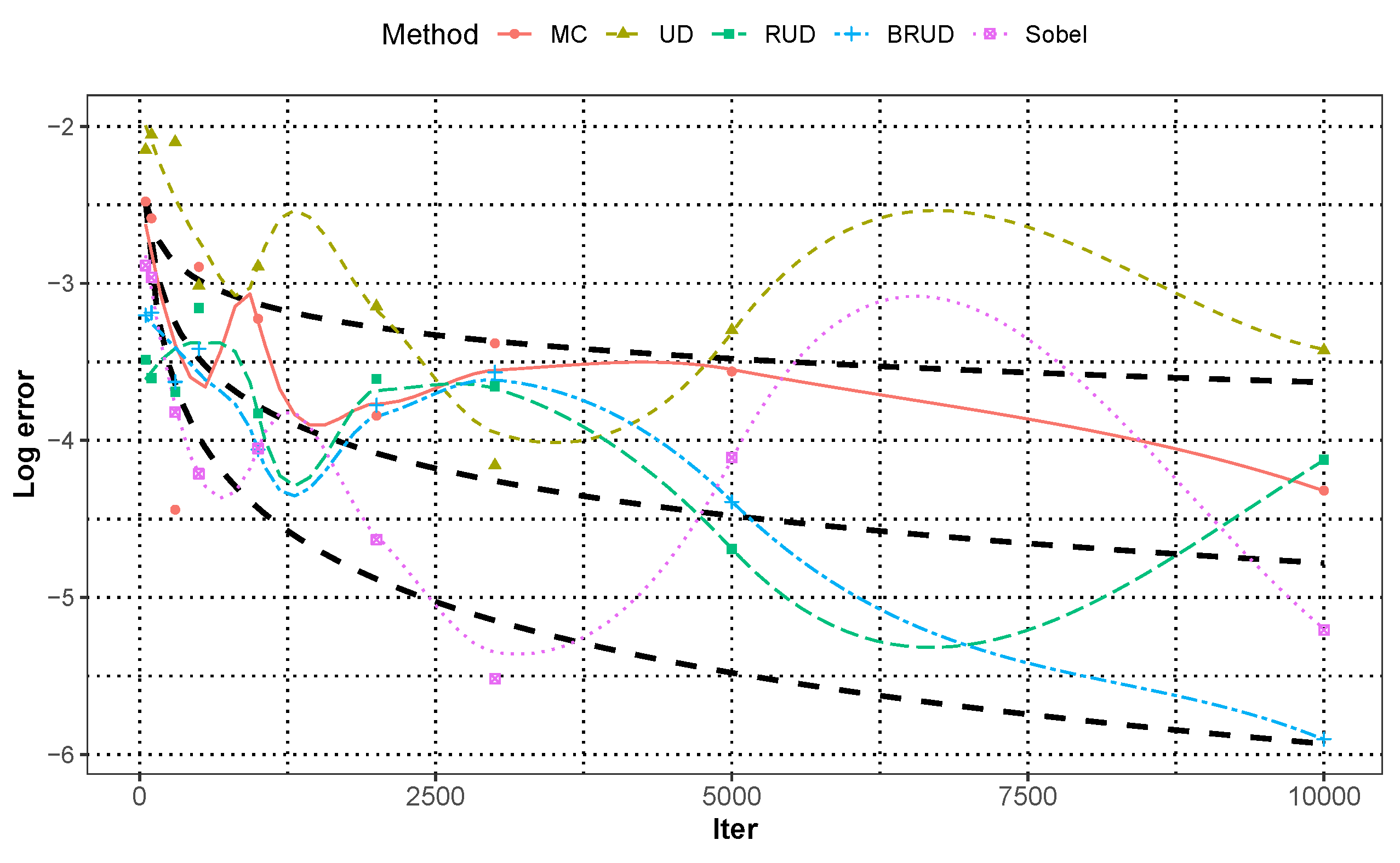 Mathematics 10 03717 g005