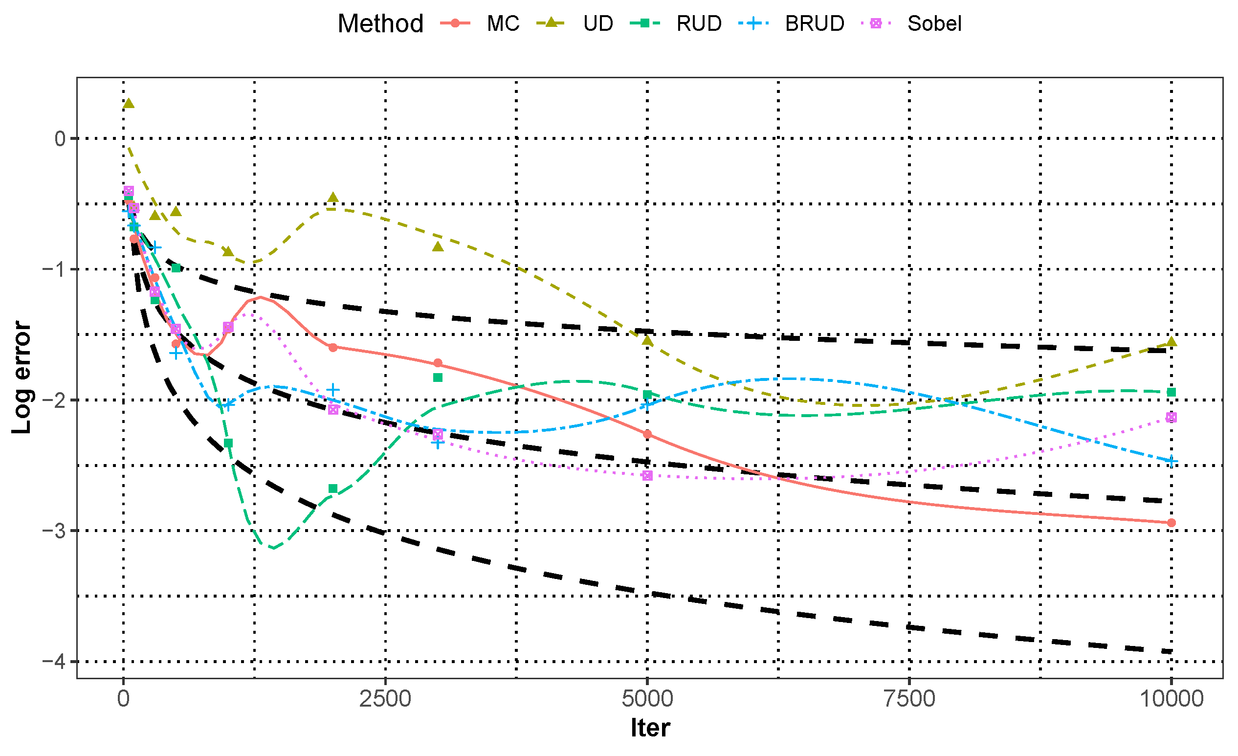 Mathematics 10 03717 g006