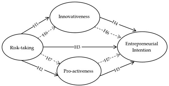 Mathematics 10 03719 g001