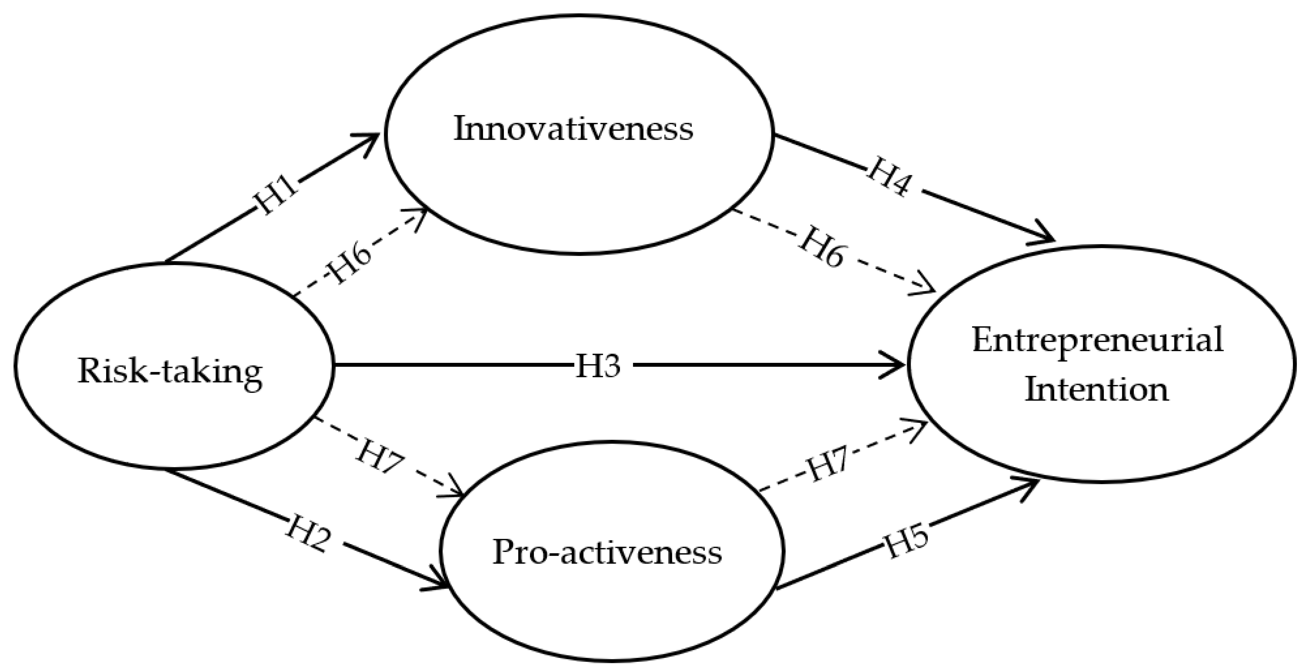 Mathematics 10 03719 g001 Mathematics 10 03719 g001